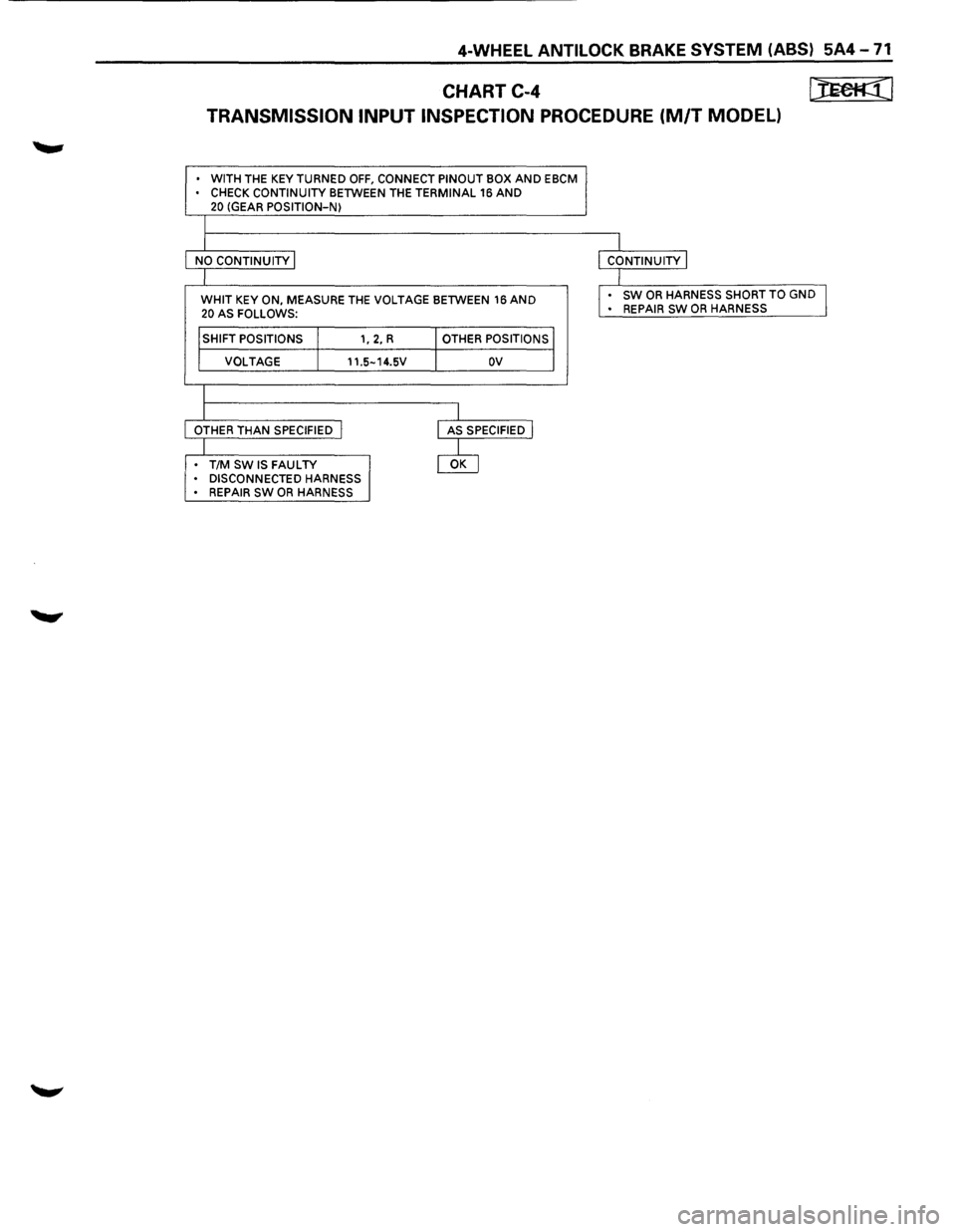 ISUZU TROOPER 1995 Service Manual 4-WHEEL ANTILOCK BRAKE SYSTEM (ABS) 5A4 -71 
CHART C-4 [JEefl:(l 
TRANSMISSION  INPUT INSPECTION  PROCEDURE (M/T MODEL) 
• WITH THE  KEY TURNED OFF, CONNECT PINOUT  BOX AND EBCM • CHECK CONTINUITY