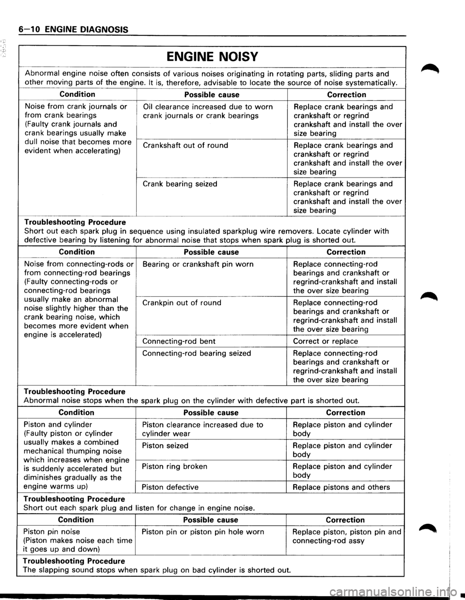 ISUZU TROOPER 1995 Workshop Manual 6-10 ENGINE DIAGNOSIS
ENGINE
NOISY
Abnormal engine noise often consists of various noises originating in rotating parts, sliding parts and
other moving parts
of the engine. It is, therefor ISUZU TROOPER 1995 Workshop Manual 6-10 ENGINE DIAGNOSIS
ENGINE
NOISY
Abnormal engine noise often consists of various noises originating in rotating parts, sliding parts and
other moving parts
of the engine. It is, therefor