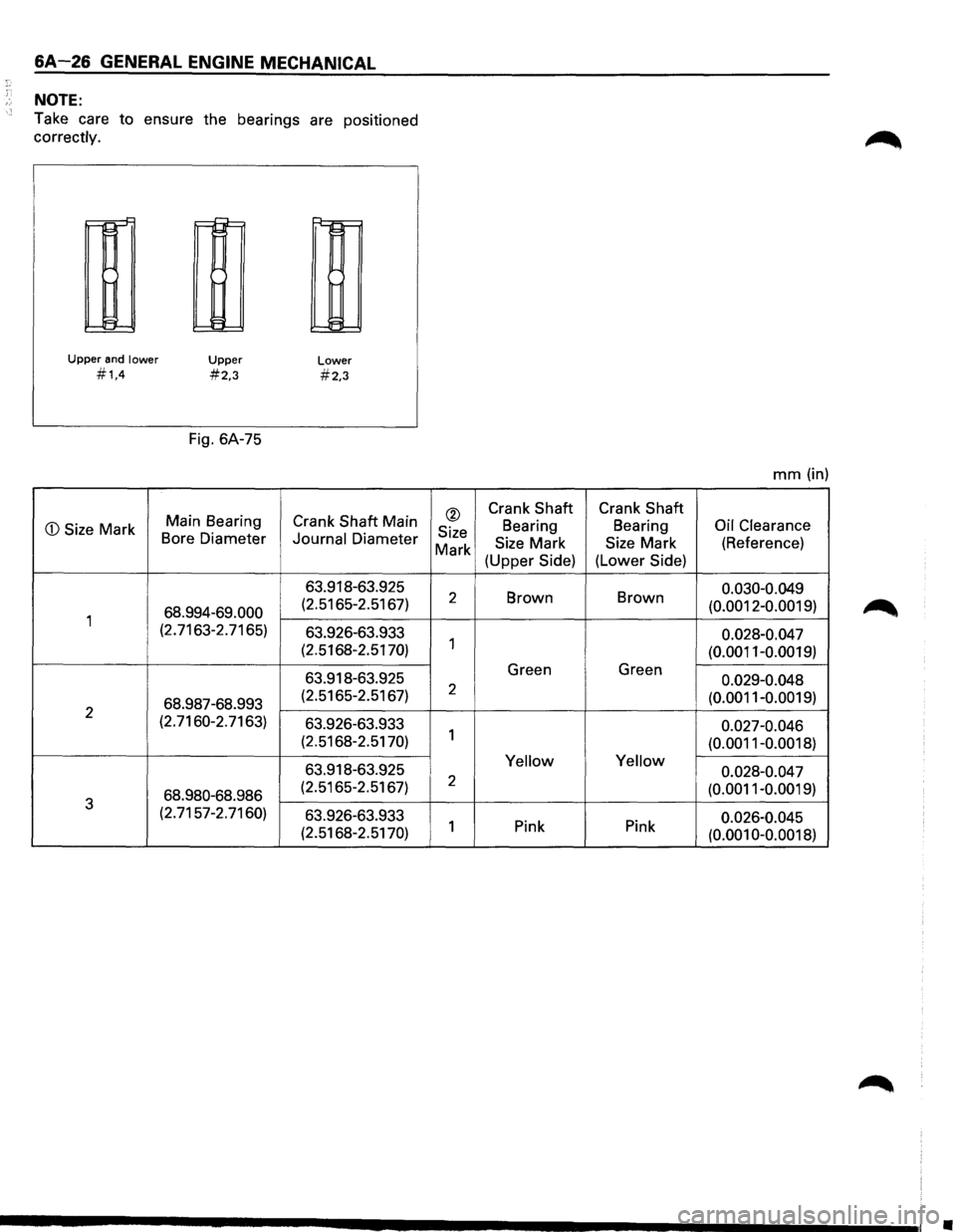 ISUZU TROOPER 1995  Workshop Manual 6A-26 GENERAL ENGINE MECHANICAL 
NOTE: 
Take care to ensure  the bearings  are positioned 
correctly. 
Upper and lower 
#1,4 
CD Size  Mark 
1 
2 
3 
r-
1:= 
II-
~ 
Upper 
#2,3 
Fig.  6A-75 
Main  Bea