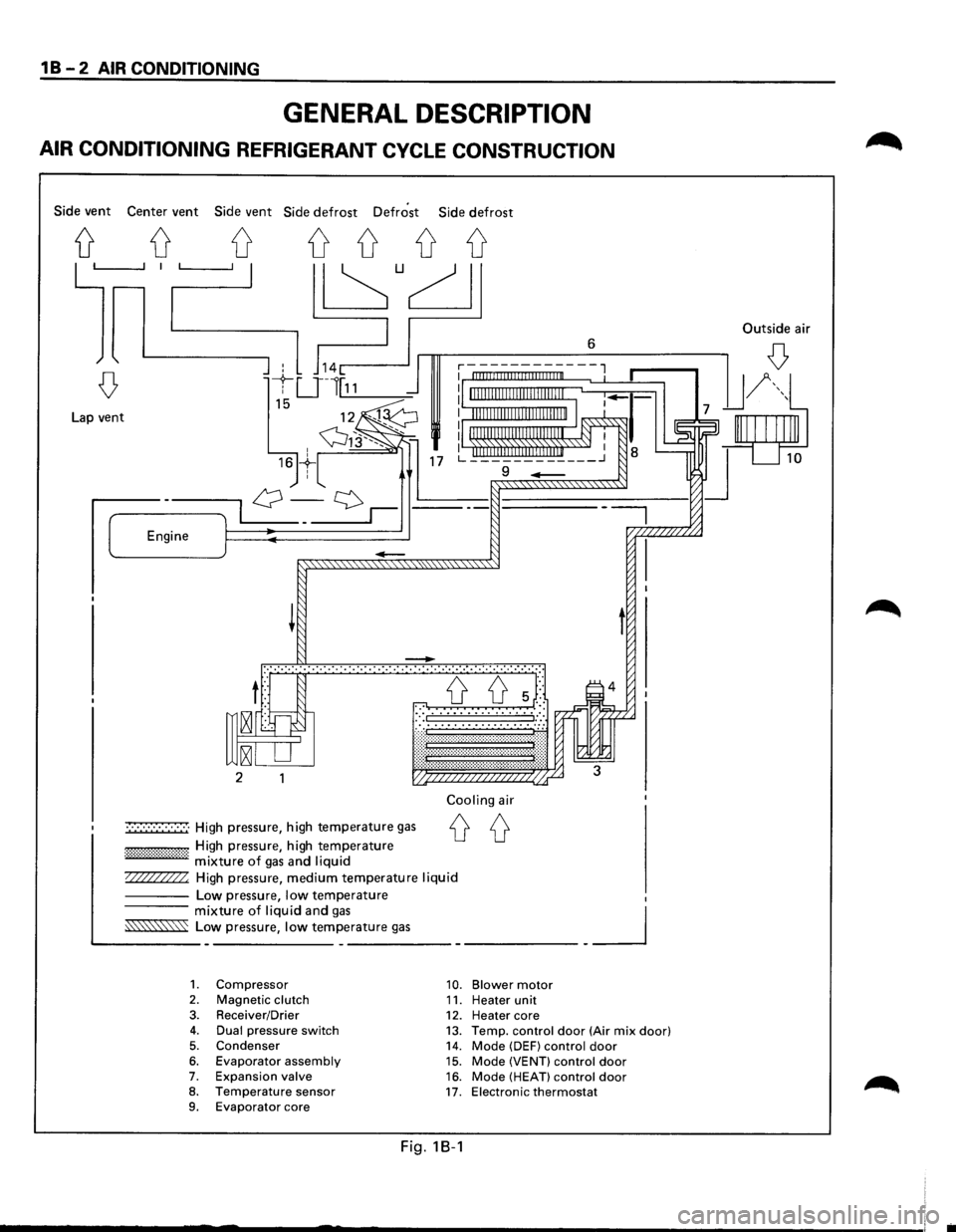 ISUZU TROOPER 1995 Workshop Manual 1 B - 2 AIR CONDITIONING
GENERAL DESCRIPTION
AIR CONDITIONING REFRIGERANT CYCLE CONSTRUCTION
Side vent Center vent Side vent Side defrost Defrost Side defrost
Lap vent
-
-
:-·-·.·.·.·.·. ISUZU TROOPER 1995 Workshop Manual 1 B - 2 AIR CONDITIONING
GENERAL DESCRIPTION
AIR CONDITIONING REFRIGERANT CYCLE CONSTRUCTION
Side vent Center vent Side vent Side defrost Defrost Side defrost
Lap vent
-
-
:-·-·.·.·.·.·.Â