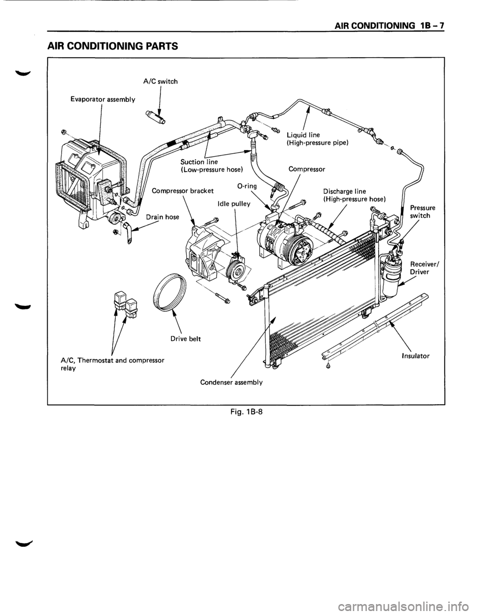 ISUZU TROOPER 1995 Workshop Manual AIR CONDITIONING PARTS
A/C switch
Evaporator
assembly
J
Drive belt
A/C,
Thermostat and compressor relay
Condenser assembly
Fig. 1 B-8
AIR CONDITIONING 1 B - 7
Insulator ISUZU TROOPER 1995 Workshop Manual AIR CONDITIONING PARTS
A/C switch
Evaporator
assembly
J
Drive belt
A/C,
Thermostat and compressor relay
Condenser assembly
Fig. 1 B-8
AIR CONDITIONING 1 B - 7
Insulator