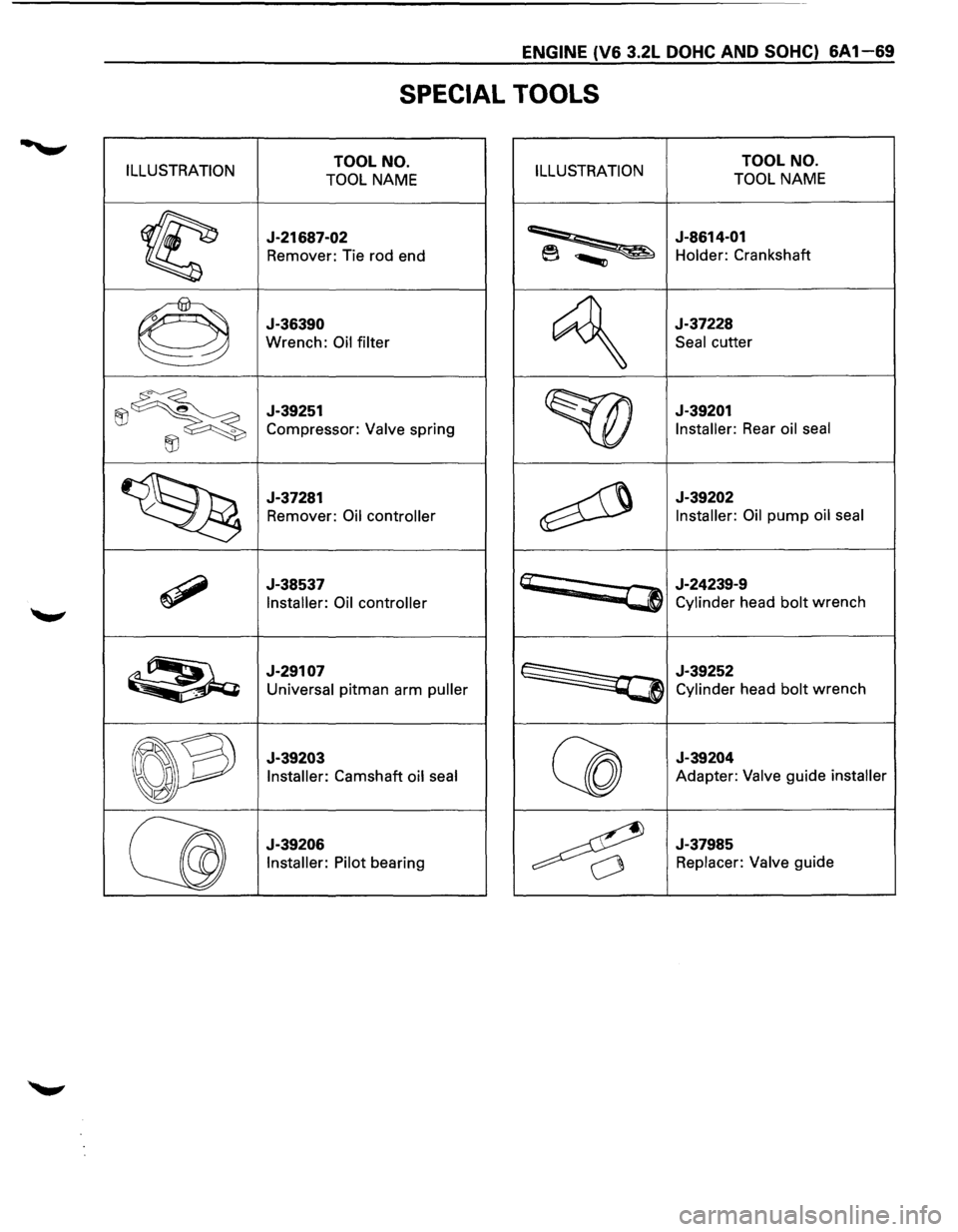 ISUZU TROOPER 1995 User Guide ENGINE (V6 3.2L DOHC AND SOHC) 6A1-69 
SPECIAL  TOOLS 
ILLUSTRATION TOOL NO. 
TOOL NAME ILLUSTRATION TOOL  NO. 
TOOL NAME 
~ 
J-21687-02 
Remover:  Tie rod  end ~ 
J-8614-01 
Holder: Crankshaft 
0 
J-