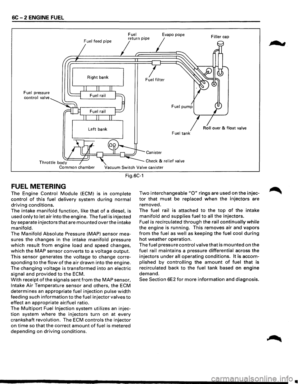 ISUZU TROOPER 1995 Workshop Manual 6C - 2 ENGINE FUEL
Fuel
Fuel
feed pipe return pipe Evapo pope
Fuel pressure
control valve Right
bank
Left bank Fuel tank
Canister
Throttle body Common chamber
Check & relief
valve
Vacuum ISUZU TROOPER 1995 Workshop Manual 6C - 2 ENGINE FUEL
Fuel
Fuel
feed pipe return pipe Evapo pope
Fuel pressure
control valve Right
bank
Left bank Fuel tank
Canister
Throttle body Common chamber
Check & relief
valve
Vacuum