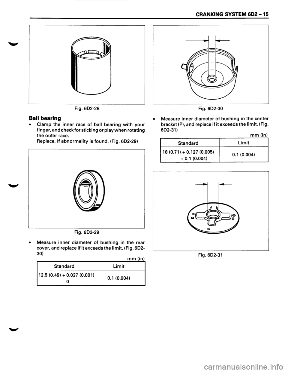 ISUZU TROOPER 1995 Workshop Manual Fig. 602-28
Ball bearing
• Clamp the inner race of ball bearing with your
finger, and check for sticking or play when rotating
the outer race.
Replace, if abnormality is found. (Fig. 602-29)
ISUZU TROOPER 1995 Workshop Manual Fig. 602-28
Ball bearing
• Clamp the inner race of ball bearing with your
finger, and check for sticking or play when rotating
the outer race.
Replace, if abnormality is found. (Fig. 602-29)