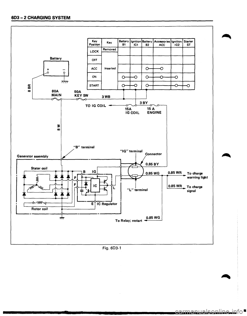 ISUZU TROOPER 1995 Service Manual 603-2 CHARGING SYSTEM
Battery
+ -...--o ?
,.h,
a: a:l co BOA MAIN . .-. -,., ~
3: co
50 A KEYSW
Key
Position
LOCK
OFF
ACC
ON
START Key
Removed
Inserted
3WB
TO IG COIL
Battery Ignit ISUZU TROOPER 1995 Service Manual 603-2 CHARGING SYSTEM
Battery
+ -...--o ?
,.h,
a: a:l co BOA MAIN . .-. -,., ~
3: co
50 A KEYSW
Key
Position
LOCK
OFF
ACC
ON
START Key
Removed
Inserted
3WB
TO IG COIL
Battery Ignit