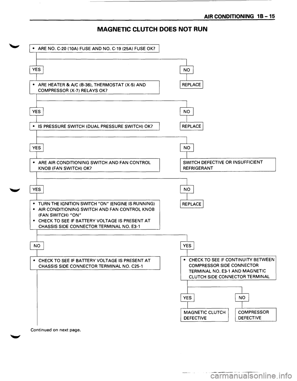 ISUZU TROOPER 1995 Workshop Manual AIR CONDITIONING 1 B -15
MAGNETIC CLUTCH DOES NOT RUN
• ARE NO. C-20 (10A) FUSE AND NO. C-19 (25A) FUSE OK?
•
ARE HEATER & A!C (B-36), THERMOSTAT (X-5) AND
COMPRESSOR (X-7) RELAYS OK? ISUZU TROOPER 1995 Workshop Manual AIR CONDITIONING 1 B -15
MAGNETIC CLUTCH DOES NOT RUN
• ARE NO. C-20 (10A) FUSE AND NO. C-19 (25A) FUSE OK?
•
ARE HEATER & A!C (B-36), THERMOSTAT (X-5) AND
COMPRESSOR (X-7) RELAYS OK?