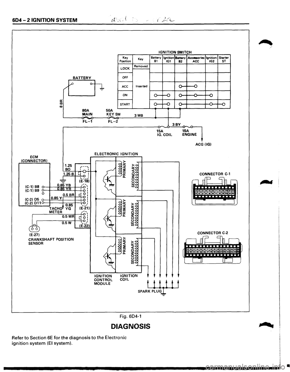 ISUZU TROOPER 1995 Workshop Manual 604-2 IGNITION SYSTEM
IGNITION SWITCH
Key
Key Battery
Ignition Battery Acc111ories Ignition
Starter Position 81 IG1 82 ACC IG2 ST
LOCK Removed
BATTERY OFF
/1 ~ o-
~ Inserted ...... {) ACC . ISUZU TROOPER 1995 Workshop Manual 604-2 IGNITION SYSTEM
IGNITION SWITCH
Key
Key Battery
Ignition Battery Acc111ories Ignition
Starter Position 81 IG1 82 ACC IG2 ST
LOCK Removed
BATTERY OFF
/1 ~ o-
~ Inserted ...... {) ACC .