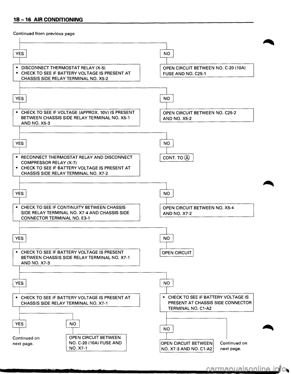 ISUZU TROOPER 1995 Workshop Manual 1 B -16 AIR CONDITIONING
Continued from previous page
• DISCONNECT THERMOSTAT RELAY (X-5)
• CHECK TO SEE IF BATTERY VOLTAGE IS PRESENT AT
CHASSIS SIDE RELAY TERMINAL NO. X5-2
• CHECK T ISUZU TROOPER 1995 Workshop Manual 1 B -16 AIR CONDITIONING
Continued from previous page
• DISCONNECT THERMOSTAT RELAY (X-5)
• CHECK TO SEE IF BATTERY VOLTAGE IS PRESENT AT
CHASSIS SIDE RELAY TERMINAL NO. X5-2
• CHECK T