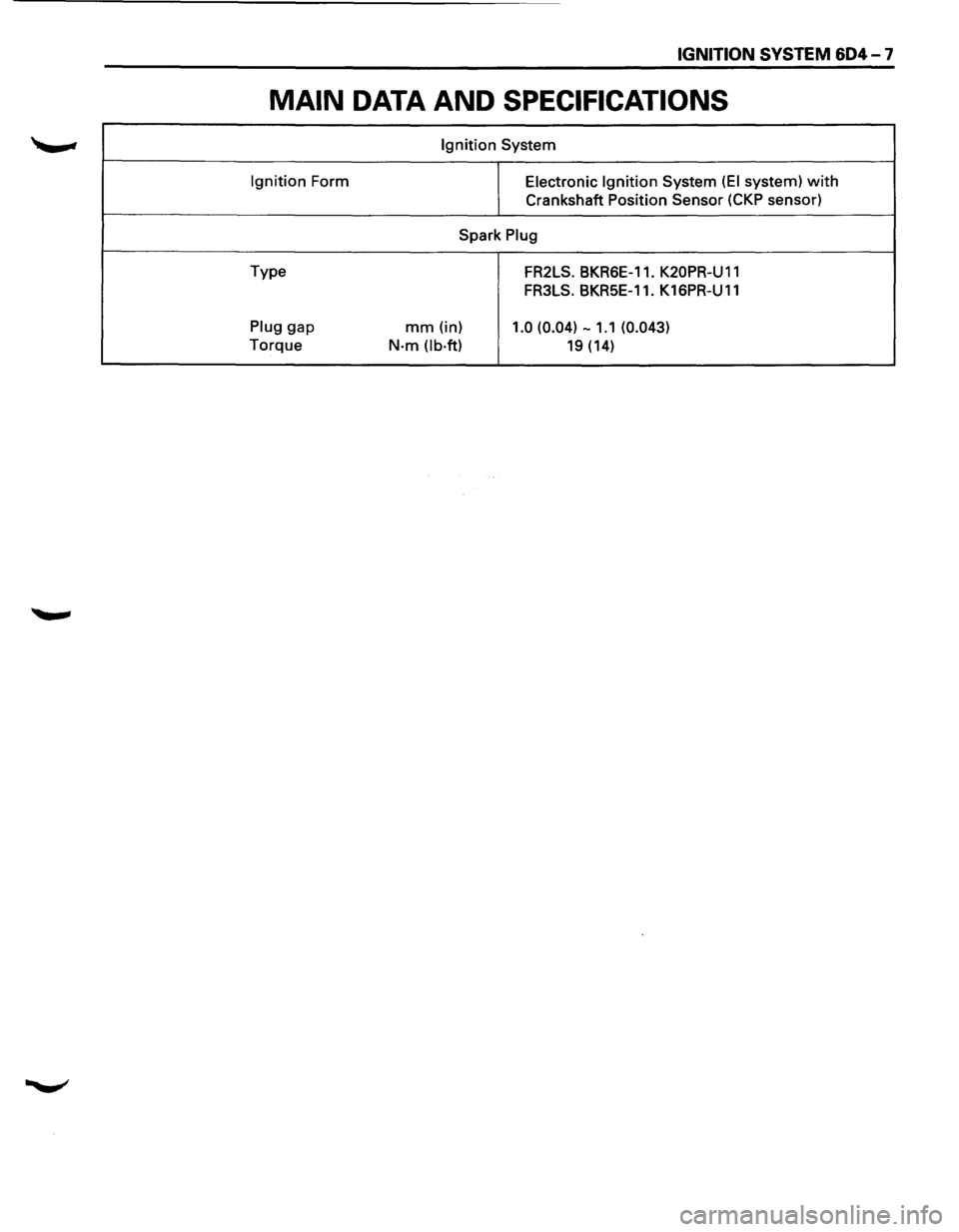 ISUZU TROOPER 1995 Owners Manual IGNITION SYSTEM 604-7
MAIN DATA AND SPECIFICATIONS
Ignition System
Ignition Form Electronic Ignition System (EI system) with
Crankshaft Position Sensor (CKP sensor)
Spark
Plug
Type FR2LS. BKR ISUZU TROOPER 1995 Owners Manual IGNITION SYSTEM 604-7
MAIN DATA AND SPECIFICATIONS
Ignition System
Ignition Form Electronic Ignition System (EI system) with
Crankshaft Position Sensor (CKP sensor)
Spark
Plug
Type FR2LS. BKR