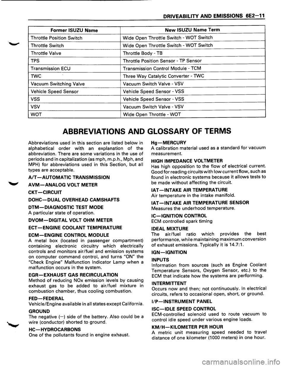 ISUZU TROOPER 1995 Workshop Manual DRIVEABILITY AND EMISSIONS 6E2-11
Former ISUZU Name New ISUZU Name Term
Throttle Position Switch Wide Open Throttle Switch -WOT Switch
Throttle Switch
Wide Open Throttle Switch -WOT Switch
Thr ISUZU TROOPER 1995 Workshop Manual DRIVEABILITY AND EMISSIONS 6E2-11
Former ISUZU Name New ISUZU Name Term
Throttle Position Switch Wide Open Throttle Switch -WOT Switch
Throttle Switch
Wide Open Throttle Switch -WOT Switch
Thr