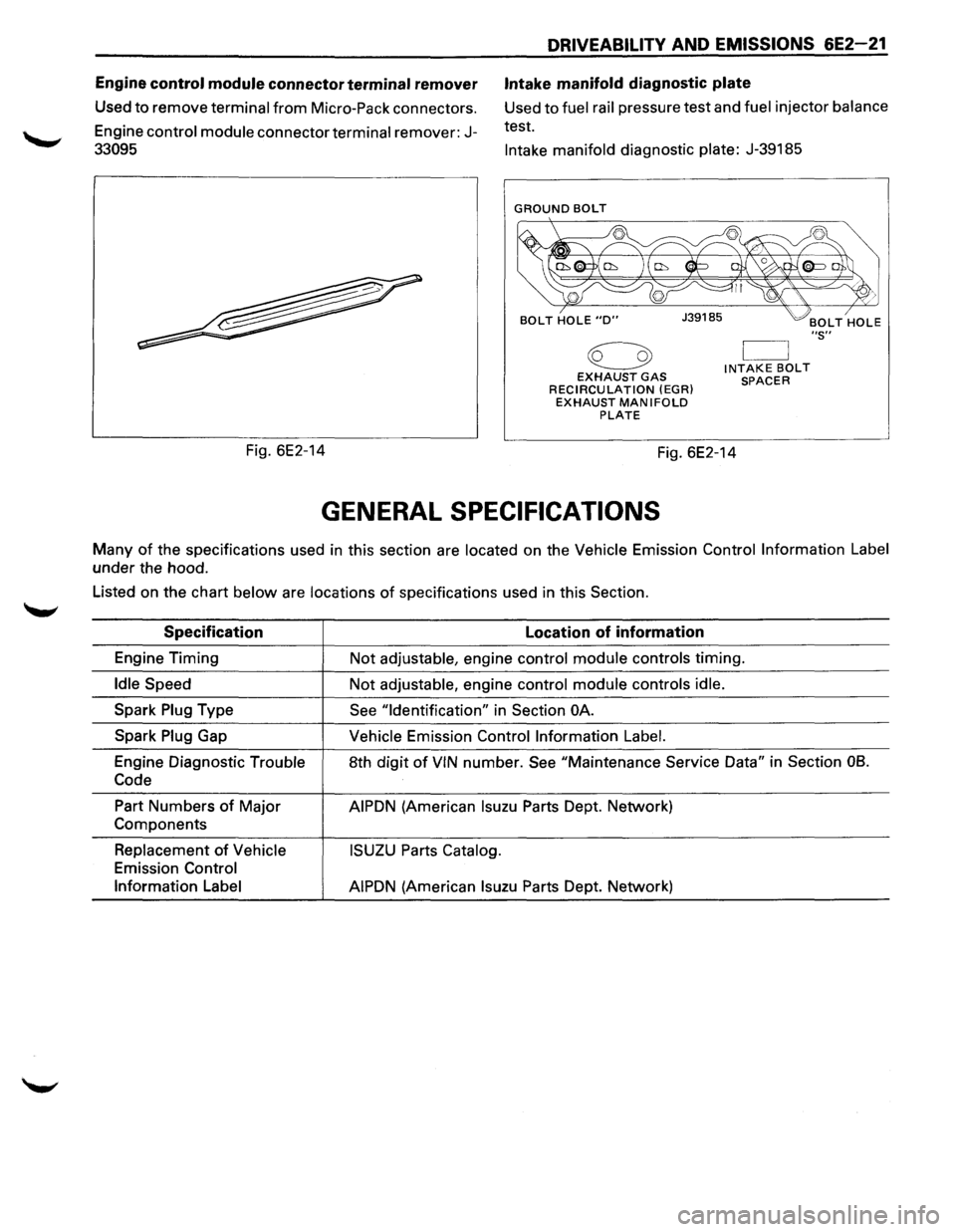 ISUZU TROOPER 1995 User Guide DRIVEABILITY AND EMISSIONS 6E2-21
Engine control module connector terminal remover Intake manifold diagnostic plate
Used to remove terminal from Micro-Pack connectors.
Engine
control module conne ISUZU TROOPER 1995 User Guide DRIVEABILITY AND EMISSIONS 6E2-21
Engine control module connector terminal remover Intake manifold diagnostic plate
Used to remove terminal from Micro-Pack connectors.
Engine
control module conne