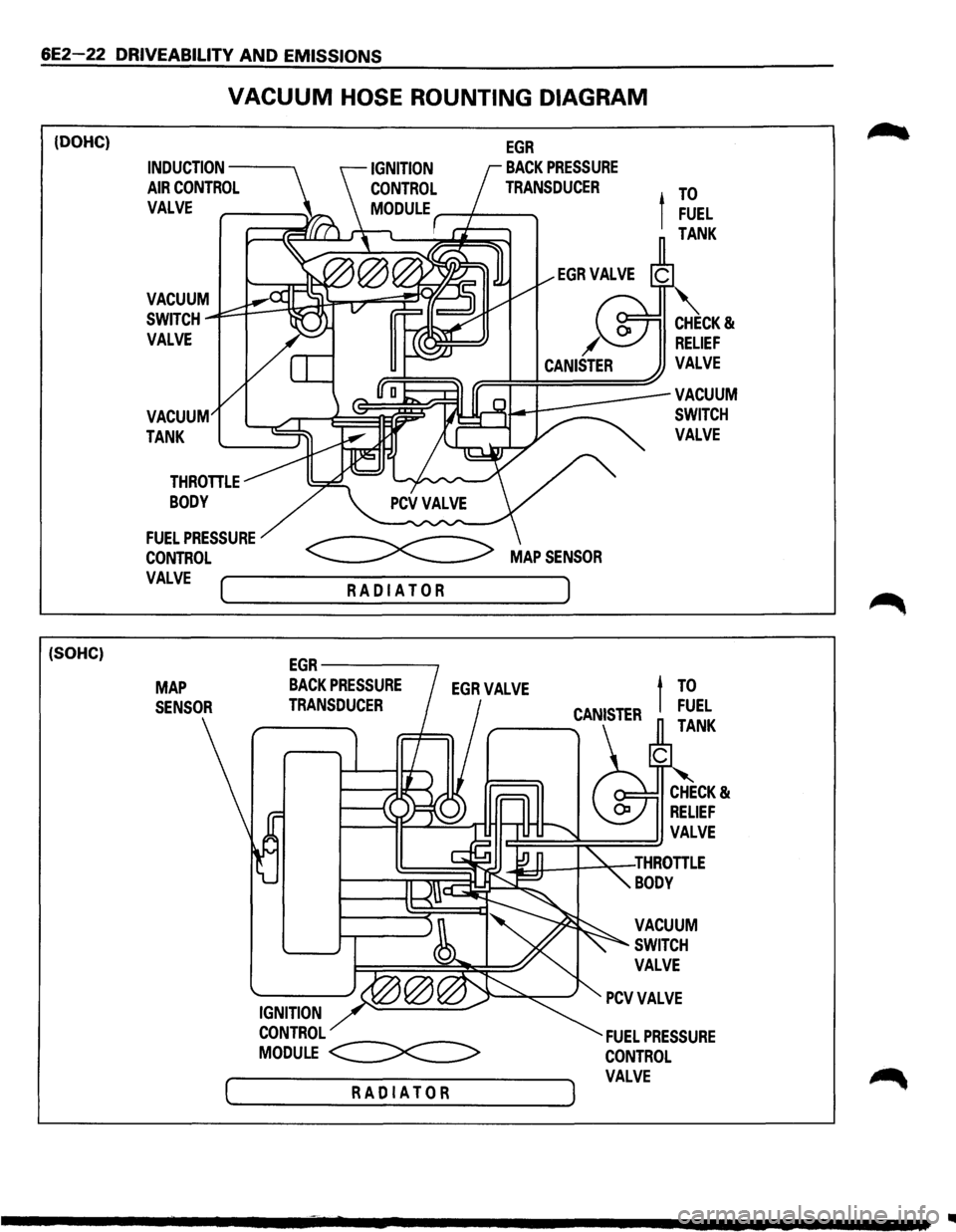 ISUZU TROOPER 1995 Service Manual 6E2-22 DRIVEABILITV AND EMISSIONS
(DOHC)
(SOHC)
VACUUM HOSE ROUNTING DIAGRAM
EGR
INDUCTION-----
AIR CONTROL
VALVE
BACK PRESSURE
TRANSDUCER
t
TO
THROTTLE
BODY
FUELPRESSURE ~
CONTROL ~ ISUZU TROOPER 1995 Service Manual 6E2-22 DRIVEABILITV AND EMISSIONS
(DOHC)
(SOHC)
VACUUM HOSE ROUNTING DIAGRAM
EGR
INDUCTION-----
AIR CONTROL
VALVE
BACK PRESSURE
TRANSDUCER
t
TO
THROTTLE
BODY
FUELPRESSURE ~
CONTROL ~