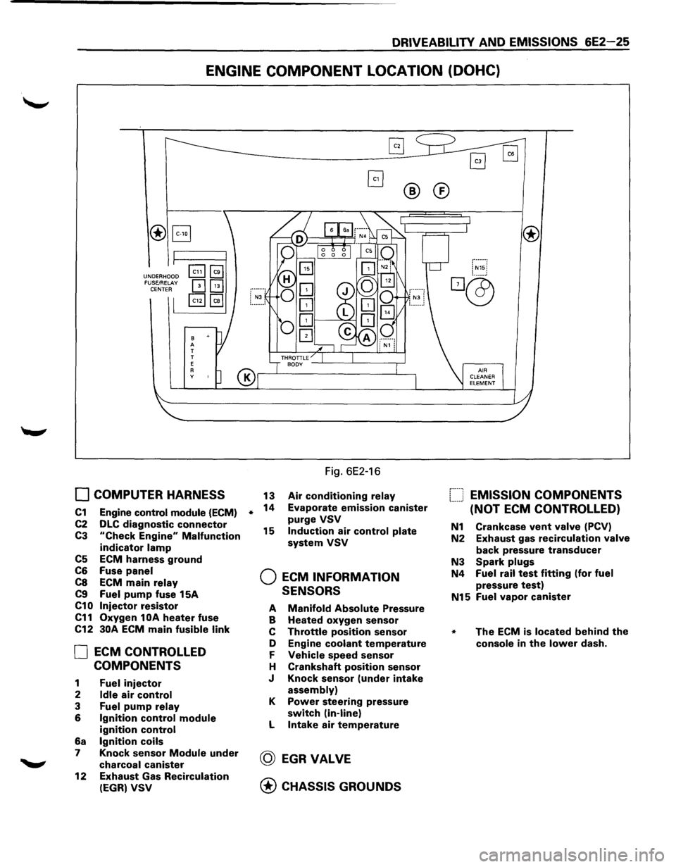 ISUZU TROOPER 1995 Owners Manual DRIVEABILITY AND EMISSIONS 6E2-25 
ENGINE COMPONENT  LOCATION (DOHC) 
®B 
UNDERHOOD FUSE/RELAY CENTER 
B A T 
T 
E 
A y 
0 COMPUTER HARNESS 
C1 Engine control  module (ECM) 
C2 DLC diagnostic connect