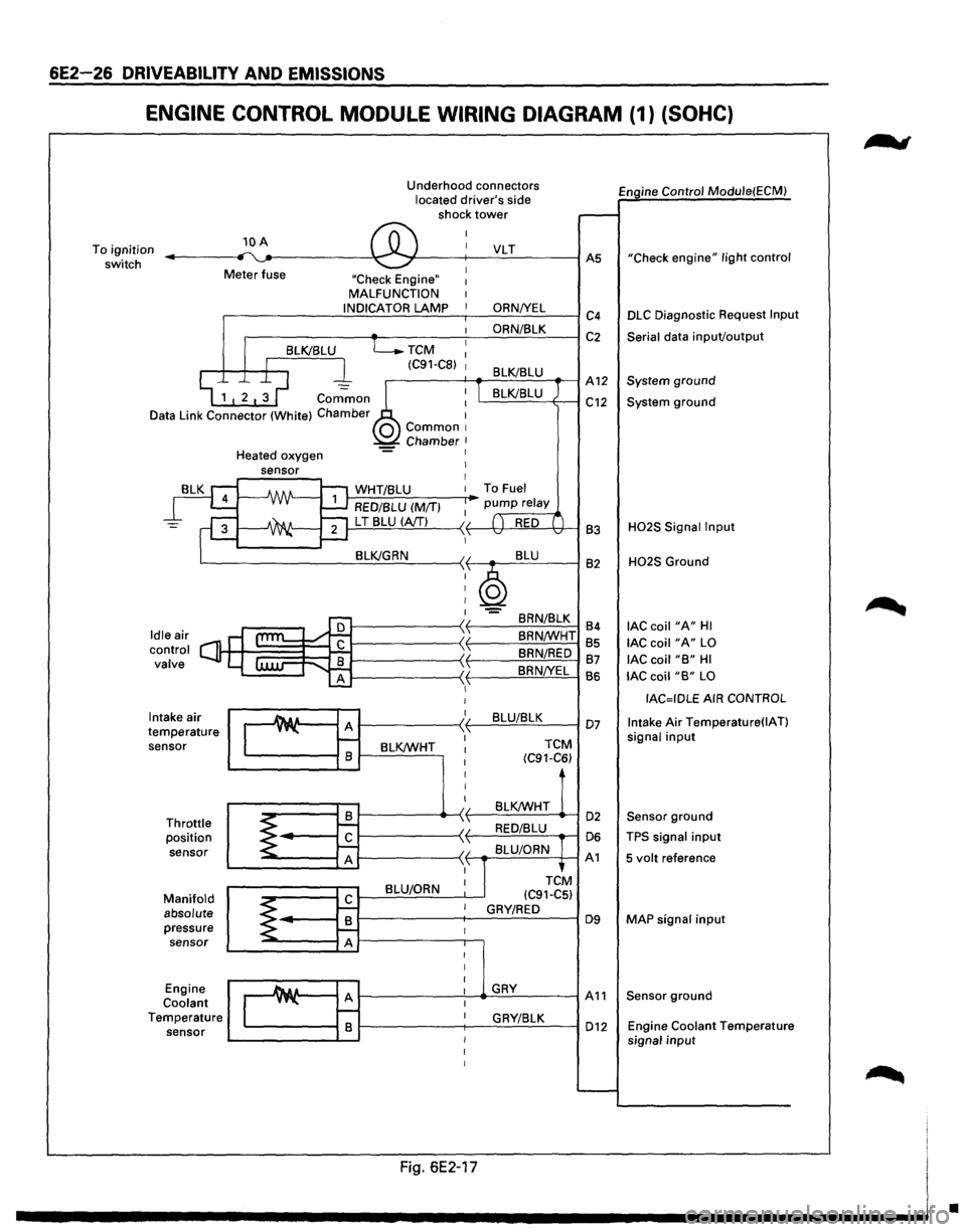 ISUZU TROOPER 1995  Workshop Manual 6E2-26 DRIVEABILITV AND EMISSIONS 
ENGINE CONTROL MODULE WIRING DIAGRAM (1) (SOHC} 
To ignition 
switch 10 A 
Meter fuse  Underhood 
connectors 
located drivers side 
shock tower 
"Check Engine" MALF