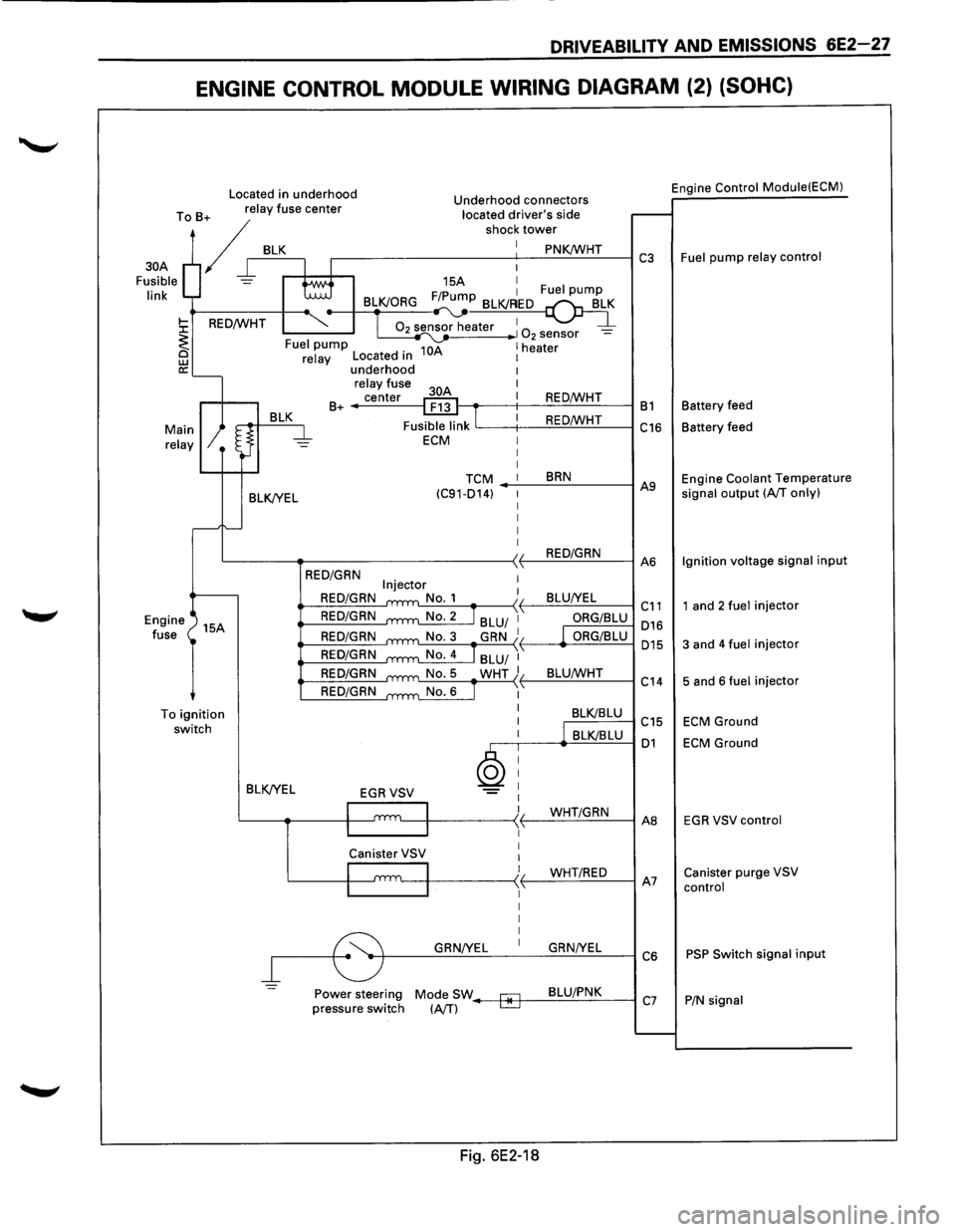 ISUZU TROOPER 1995  Workshop Manual DRIVEABILITY AND EMISSIONS 6E2-27 
ENGINE CONTROL MODULE WIRING DIAGRAM (2) (SOHC) 
Located in underhood  Engine Control 
Module(ECM) Underhood  connectors 
To B+ relay fuse  center located drivers s