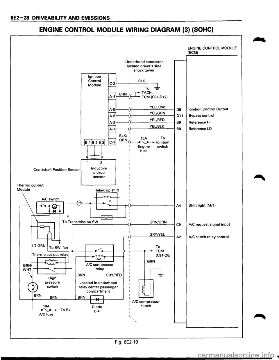 ISUZU TROOPER 1995  Workshop Manual 6E2-28 DRIVEABILITV AND EMISSIONS 
ENGINE CONTROL MODULE WIRING DIAGRAM (3) (SOHC) 
Ignition Control 
Module  Underhood 
connector 
located  drivers  side 
1 shock tower I I 1:-2~--~~--~B~L~K~--~ 
- 