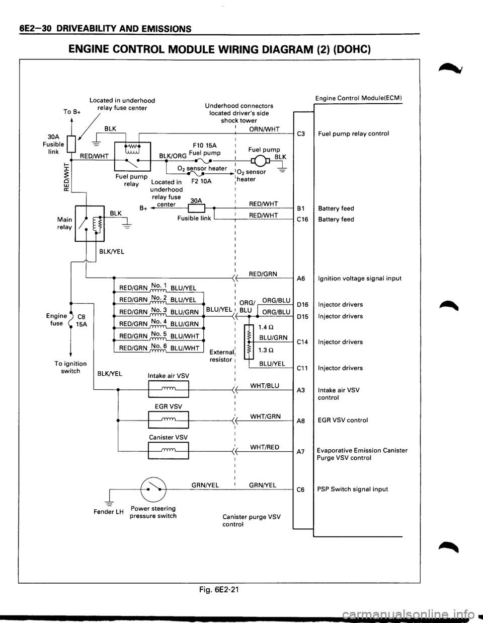 ISUZU TROOPER 1995  Workshop Manual 6E2-30 DRIVEABILITY AND EMISSIONS 
ENGINE CONTROL  MODULE WIRING DIAGRAM (2) (DOHC) 
Located in underhood Engine Control  Module(ECM) 
T  B  relay 
fuse center  Underhood connectors 
o  +  located 
dr