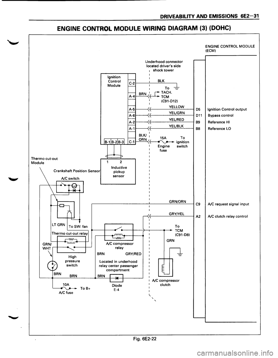ISUZU TROOPER 1995  Workshop Manual DRIVEABILITV AND EMISSIONS 6E2-31 
ENGINE CONTROL  MODULE WIRING DIAGRAM (3) (DOHC) 
Thermo cut-out Module  Ignition 
Control 
Module 
J 
Underhood  connector located drivers side 1 shock tower I 
~r