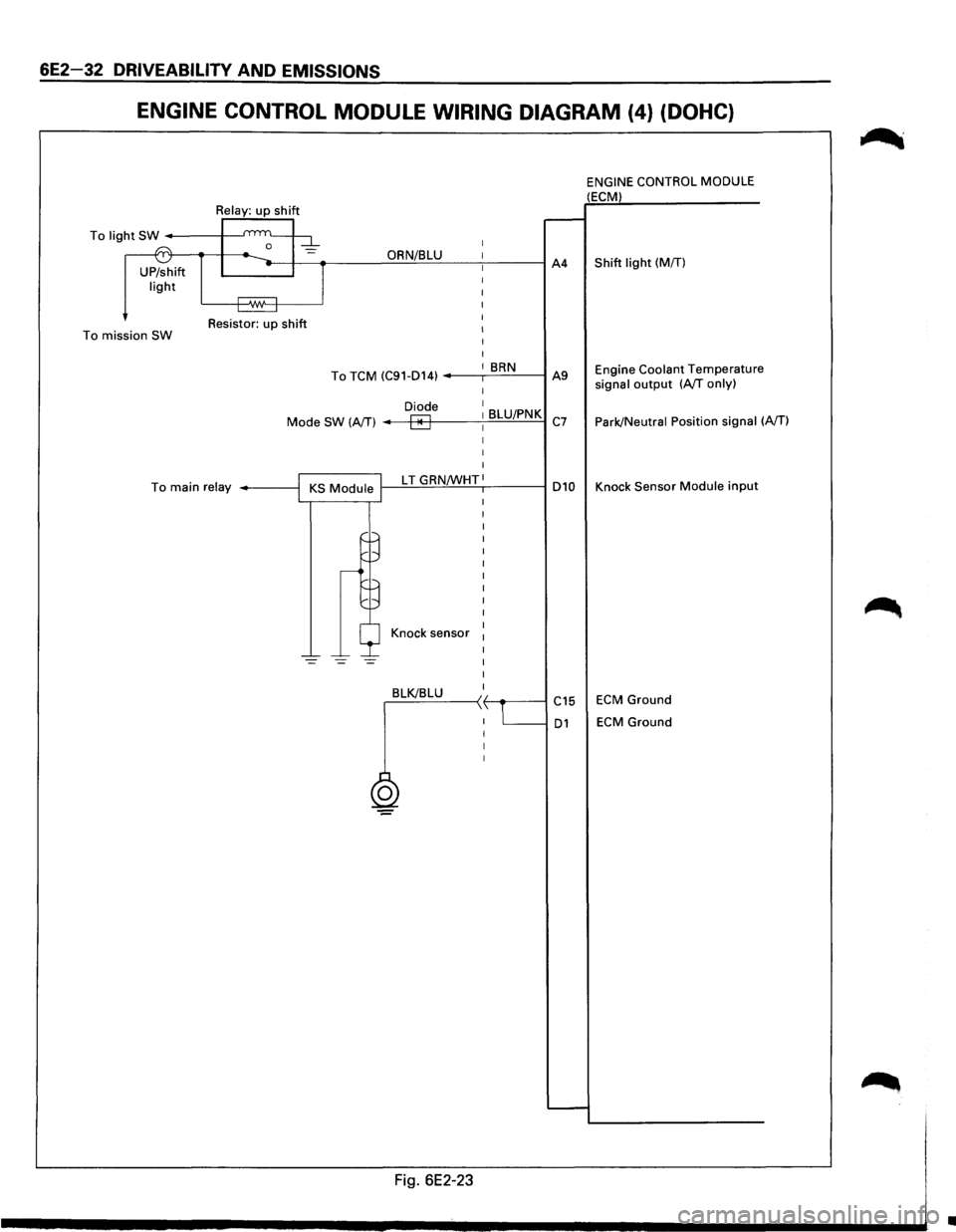 ISUZU TROOPER 1995 Repair Manual 6E2-32 DRIVEABILITY AND EMISSIONS
ENGINE CONTROL MODULE WIRING DIAGRAM (4} (DOHC}
ENGINE CONTROL MODULE (ECM)
To light SW ------+---
= i---(ST-ijl...._ __ -l---=--.---_gO!!R~N/~B~LU~-~---J A4 Shi ISUZU TROOPER 1995 Repair Manual 6E2-32 DRIVEABILITY AND EMISSIONS
ENGINE CONTROL MODULE WIRING DIAGRAM (4} (DOHC}
ENGINE CONTROL MODULE (ECM)
To light SW ------+---
= i---(ST-ijl...._ __ -l---=--.---_gO!!R~N/~B~LU~-~---J A4 Shi