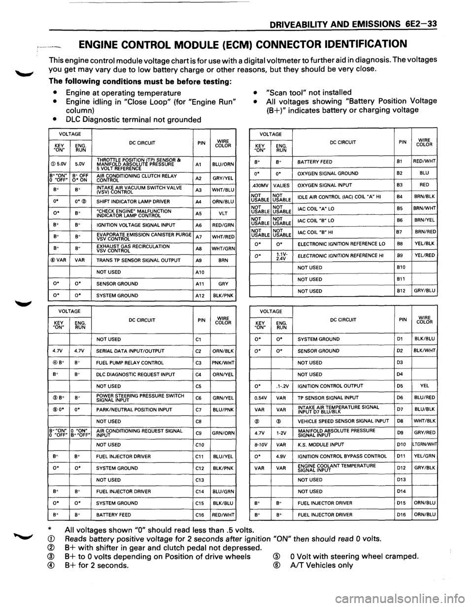 ISUZU TROOPER 1995 Owners Manual DRIVEABILITY AND EMISSIONS 6E2-33 
ENGINE CONTROL MODULE (ECM) CONNECTOR  IDENTIFICATION 
This engine control  module  voltage chart is for use with a digital  voltmeter to further  aid in diagnosis. 