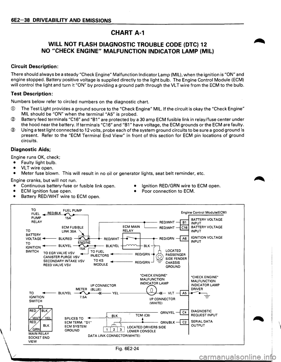 ISUZU TROOPER 1995 Repair Manual 6E2-38 DRIVEABILITV AND EMISSIONS
CHART A-1
WILL NOT FLASH DIAGNOSTIC TROUBLE CODE (DTC) 12
NO "CHECK ENGINE" MALFUNCTION INDICATOR LAMP (MIL)
Circuit Description:
There should always be a st ISUZU TROOPER 1995 Repair Manual 6E2-38 DRIVEABILITV AND EMISSIONS
CHART A-1
WILL NOT FLASH DIAGNOSTIC TROUBLE CODE (DTC) 12
NO "CHECK ENGINE" MALFUNCTION INDICATOR LAMP (MIL)
Circuit Description:
There should always be a st
