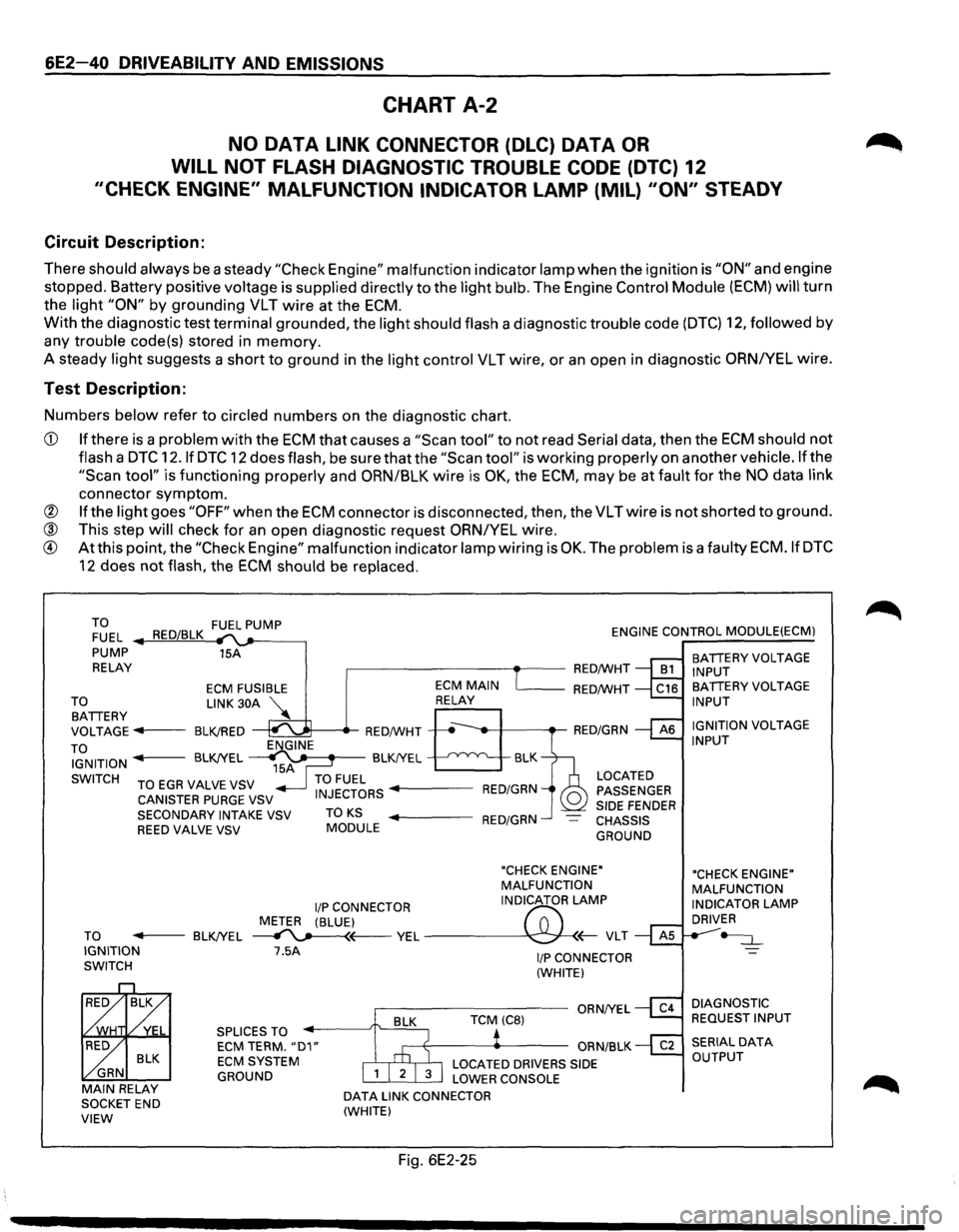 ISUZU TROOPER 1995 Repair Manual 6E2-40 DRIVEABILITY AND EMISSIONS
CHART A-2
NO DATA LINK CONNECTOR (DLC) DATA OR
WILL NOT FLASH DIAGNOSTIC TROUBLE CODE (DTC) 12
"CHECK ENGINE" MALFUNCTION INDICATOR LAMP (MIL) "ON" STEADY
C ISUZU TROOPER 1995 Repair Manual 6E2-40 DRIVEABILITY AND EMISSIONS
CHART A-2
NO DATA LINK CONNECTOR (DLC) DATA OR
WILL NOT FLASH DIAGNOSTIC TROUBLE CODE (DTC) 12
"CHECK ENGINE" MALFUNCTION INDICATOR LAMP (MIL) "ON" STEADY
C