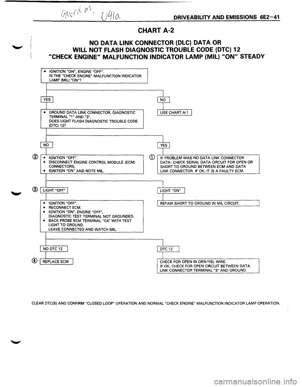 ISUZU TROOPER 1995 Owners Guide ®
.... /"{ rtS (ill .. , (. --f (. \J DRIVEABILITV AND EMISSIONS 6E2-41
CHART A-2
NO DATA LINK CONNECTOR (DLC) DATA OR
WILL NOT FLASH DIAGNOSTIC TROUBLE CODE (DTC) 12
"CHECK ENGINE" MALFU ISUZU TROOPER 1995 Owners Guide ®
.... /"{ rtS (ill .. , (. --f (. \J DRIVEABILITV AND EMISSIONS 6E2-41
CHART A-2
NO DATA LINK CONNECTOR (DLC) DATA OR
WILL NOT FLASH DIAGNOSTIC TROUBLE CODE (DTC) 12
"CHECK ENGINE" MALFU