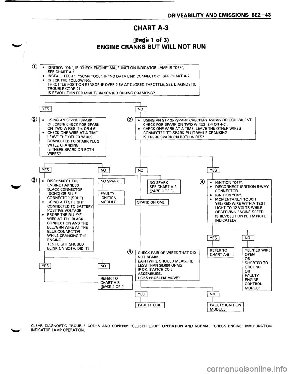 ISUZU TROOPER 1995 Owners Guide DRIVEABILITY AND EMISSIONS 6E2-43
CHART A-3
-JJ!atfe 1 of 3)
ENGINE CRANKS BUT WILL NOT RUN
Q) • IGNITION "ON", IF "CHECK ENGINE" MALFUNCTION INDICATOR LAMP IS "OFF", SEE CHART A-1. • INST ISUZU TROOPER 1995 Owners Guide DRIVEABILITY AND EMISSIONS 6E2-43
CHART A-3
-JJ!atfe 1 of 3)
ENGINE CRANKS BUT WILL NOT RUN
Q) • IGNITION "ON", IF "CHECK ENGINE" MALFUNCTION INDICATOR LAMP IS "OFF", SEE CHART A-1. • INST
