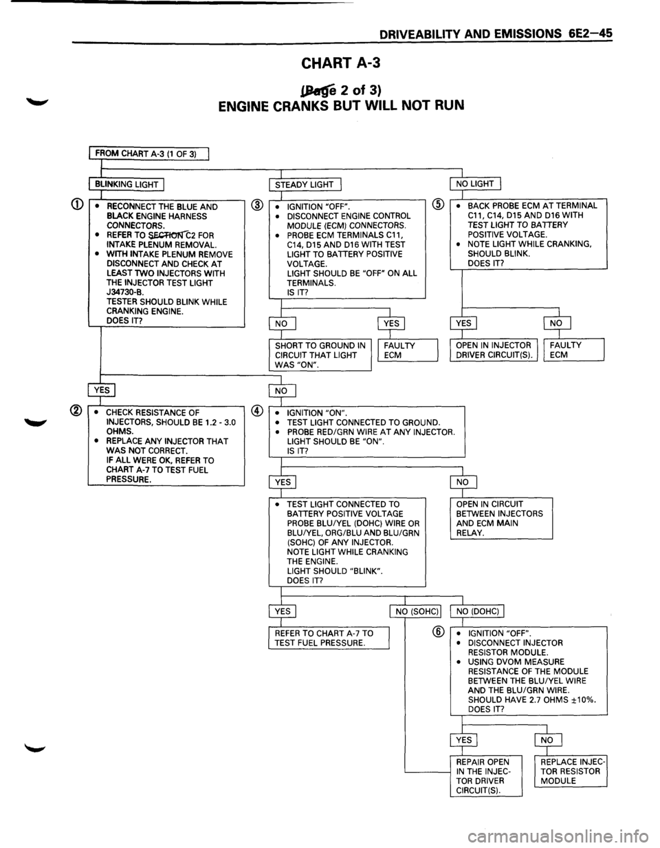 ISUZU TROOPER 1995 Repair Manual <D
DRIVEABILITV AND EMISSIONS 6E2-45
CHART A-3
.(hfi 2 of 3)
ENGINE CRANKS BUT WILL NOT RUN
FROM CHART A-3 (1 OF 3) I l j_ I
BLINKING LIGHT I STEADY LIGHT I NO LIGHT j
I
I @ • RECONNECT THE ISUZU TROOPER 1995 Repair Manual <D
DRIVEABILITV AND EMISSIONS 6E2-45
CHART A-3
.(hfi 2 of 3)
ENGINE CRANKS BUT WILL NOT RUN
FROM CHART A-3 (1 OF 3) I l j_ I
BLINKING LIGHT I STEADY LIGHT I NO LIGHT j
I
I @ • RECONNECT THE