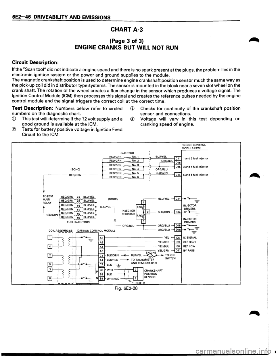 ISUZU TROOPER 1995 User Guide 6E2-46 DRIVEABILITV AND EMISSIONS
CHART A-3
(Page 3 of 3)
ENGINE CRANKS BUT WILL NOT RUN
Circuit Description:
If the "Scan tool" did not indicate a engine speed and there is no spark presen ISUZU TROOPER 1995 User Guide 6E2-46 DRIVEABILITV AND EMISSIONS
CHART A-3
(Page 3 of 3)
ENGINE CRANKS BUT WILL NOT RUN
Circuit Description:
If the "Scan tool" did not indicate a engine speed and there is no spark presen