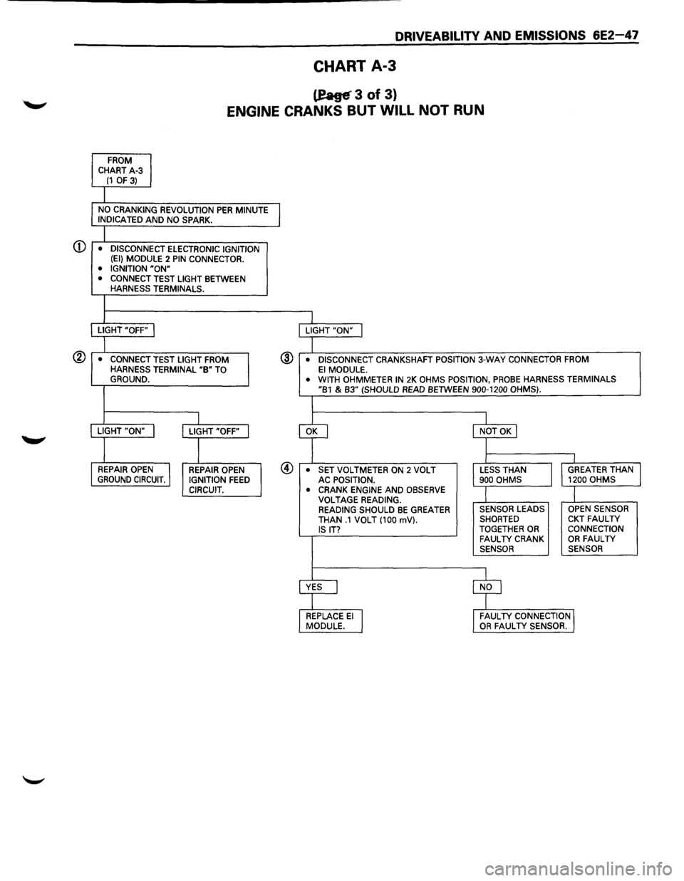 ISUZU TROOPER 1995 Workshop Manual <D
DRIVEABILITV AND EMISSIONS 6E2-47
CHART A-3
teage 3 of 3)
ENGINE CRANKS BUT WILL NOT RUN
FROM
CHART A-3 (1 OF 3)
NO CRANKING REVOLUTION PER MINUTE j INDICATED AND NO SPARK.
• DISCONN ISUZU TROOPER 1995 Workshop Manual <D
DRIVEABILITV AND EMISSIONS 6E2-47
CHART A-3
teage 3 of 3)
ENGINE CRANKS BUT WILL NOT RUN
FROM
CHART A-3 (1 OF 3)
NO CRANKING REVOLUTION PER MINUTE j INDICATED AND NO SPARK.
• DISCONN