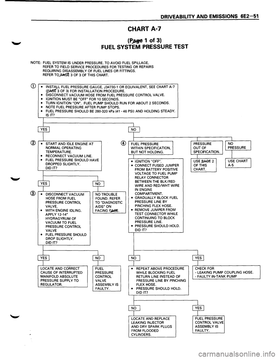 ISUZU TROOPER 1995 User Guide DRIVEABILITV AND EMISSIONS 6E2-51
CHART A-7
(PJtge 1 of 3}
FUEL SYSTEM PRESSURE TEST
NOTE: FUEL SYSTEM IS UNDER PRESSURE. TO AVOID FUEL SPILLAGE, REFER TO FIELD SERVICE PROCEDURES FOR TESTING OR ISUZU TROOPER 1995 User Guide DRIVEABILITV AND EMISSIONS 6E2-51
CHART A-7
(PJtge 1 of 3}
FUEL SYSTEM PRESSURE TEST
NOTE: FUEL SYSTEM IS UNDER PRESSURE. TO AVOID FUEL SPILLAGE, REFER TO FIELD SERVICE PROCEDURES FOR TESTING OR