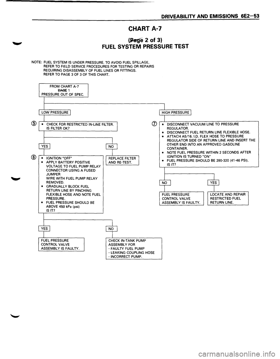 ISUZU TROOPER 1995 User Guide DRIVEABILITV AND EMISSIONS 6E2-53
CHART A-7
(P«ge 2 of 3)
FUEL SYSTEM PRESSURE TEST
NOTE: FUEL SYSTEM IS UNDER PRESSURE. TO AVOID FUEL SPILLAGE, REFER TO FIELD SERVICE PROCEDURES FOR TESTING ISUZU TROOPER 1995 User Guide DRIVEABILITV AND EMISSIONS 6E2-53
CHART A-7
(P«ge 2 of 3)
FUEL SYSTEM PRESSURE TEST
NOTE: FUEL SYSTEM IS UNDER PRESSURE. TO AVOID FUEL SPILLAGE, REFER TO FIELD SERVICE PROCEDURES FOR TESTING