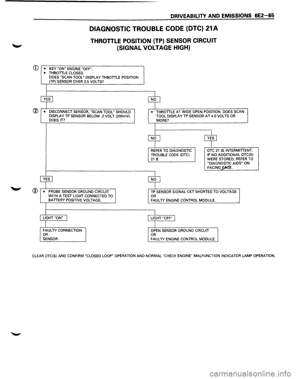 ISUZU TROOPER 1995 Owners Guide ®
DRIVEABILITY AND EMISSIONS 6E2-65
DIAGNOSTIC TROUBLE CODE (DTC) 21A
THROTILE POSITION (TP) SENSOR CIRCUIT
(SIGNAL
VOLTAGE HIGH)
• KEY "ON" ENGINE "OFF". • THROTTLE CLOSED.
DOES "SCA ISUZU TROOPER 1995 Owners Guide ®
DRIVEABILITY AND EMISSIONS 6E2-65
DIAGNOSTIC TROUBLE CODE (DTC) 21A
THROTILE POSITION (TP) SENSOR CIRCUIT
(SIGNAL
VOLTAGE HIGH)
• KEY "ON" ENGINE "OFF". • THROTTLE CLOSED.
DOES "SCA