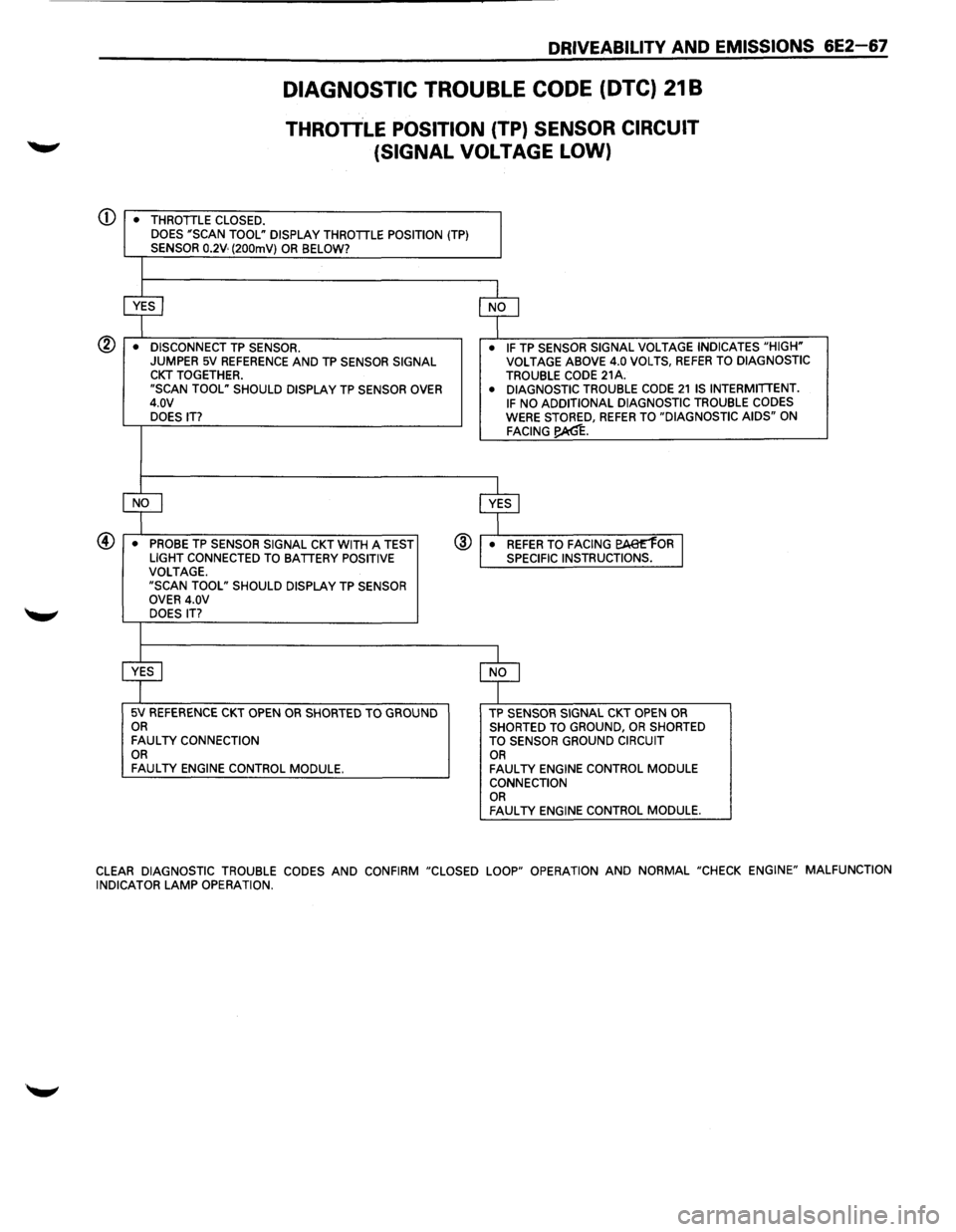 ISUZU TROOPER 1995 Service Manual Q)
DRIVEABILITV AND EMISSIONS 6E2-67
DIAGNOSTIC TROUBLE CODE (DTC) 21 B
THROTTLE POSITION (TP) SENSOR CIRCUIT
(SIGNAL
VOLTAGE LOW)
• THROTTLE CLOSED.
DOES "SCAN TOOL" DISPLAY THROTTLE POS ISUZU TROOPER 1995 Service Manual Q)
DRIVEABILITV AND EMISSIONS 6E2-67
DIAGNOSTIC TROUBLE CODE (DTC) 21 B
THROTTLE POSITION (TP) SENSOR CIRCUIT
(SIGNAL
VOLTAGE LOW)
• THROTTLE CLOSED.
DOES "SCAN TOOL" DISPLAY THROTTLE POS