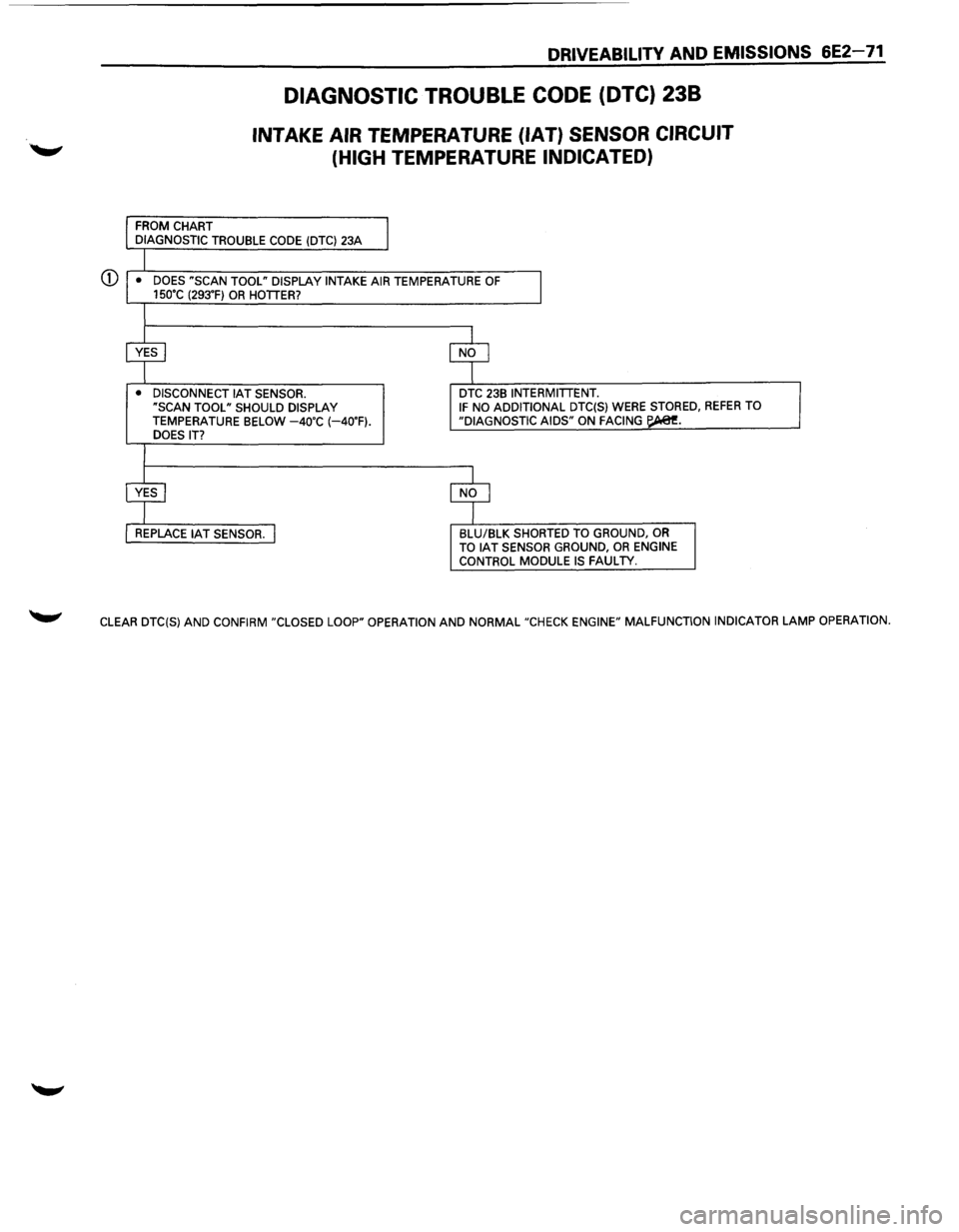 ISUZU TROOPER 1995 Service Manual DRIVEABILITV AND EMISSIONS 6E2-71
DIAGNOSTIC TROUBLE CODE (DTC) 238
INTAKE AIR TEMPERATURE (IAT) SENSOR CIRCUIT
(HIGH
TEMPERATURE INDICATED)
FROM CHART
DIAGNOSTIC TROUBLE CODE (DTC) 23A
G) â ISUZU TROOPER 1995 Service Manual DRIVEABILITV AND EMISSIONS 6E2-71
DIAGNOSTIC TROUBLE CODE (DTC) 238
INTAKE AIR TEMPERATURE (IAT) SENSOR CIRCUIT
(HIGH
TEMPERATURE INDICATED)
FROM CHART
DIAGNOSTIC TROUBLE CODE (DTC) 23A
G) â