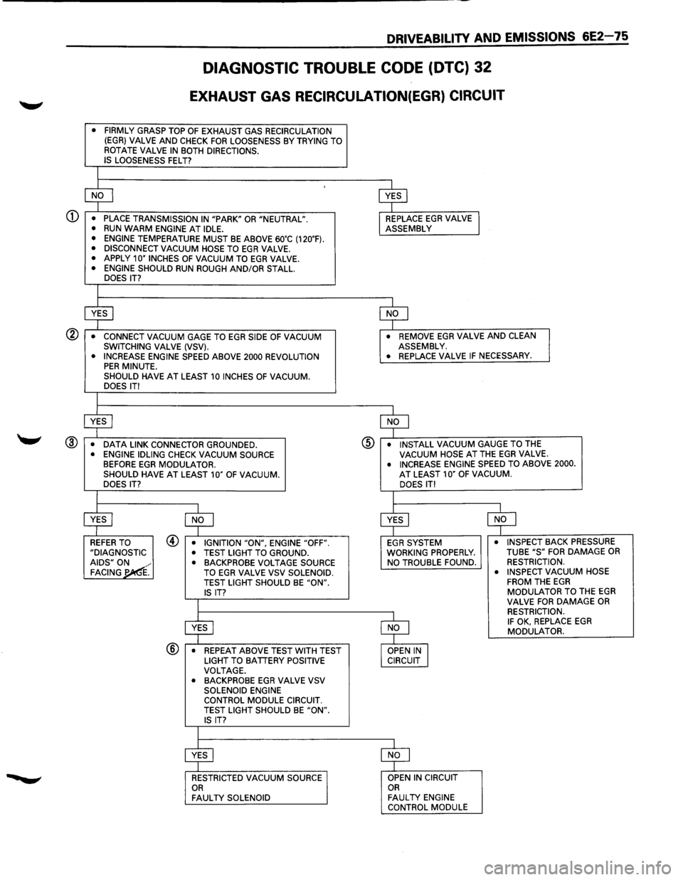 ISUZU TROOPER 1995 Repair Manual <D
DRIVEABILITV AND EMISSIONS 6E2-75
DIAGNOSTIC TROUBLE CODE (DTC) 32
EXHAUST GAS RECIRCULATION(EGR) CIRCUIT
• FIRMLY GRASP TOP OF EXHAUST GAS RECIRCULATION (EGR} VALVE AND CHECK FOR LOOSENES ISUZU TROOPER 1995 Repair Manual <D
DRIVEABILITV AND EMISSIONS 6E2-75
DIAGNOSTIC TROUBLE CODE (DTC) 32
EXHAUST GAS RECIRCULATION(EGR) CIRCUIT
• FIRMLY GRASP TOP OF EXHAUST GAS RECIRCULATION (EGR} VALVE AND CHECK FOR LOOSENES