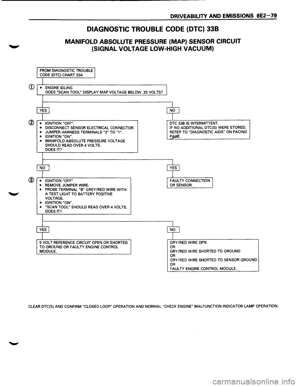 ISUZU TROOPER 1995 Service Manual DRIVEABILITY AND EMISSIONS 6E2-79
DIAGNOSTIC TROUBLE CODE (DTC) 338
MANIFOLD ABSOLUTE PRESSURE (MAP) SENSOR CIRCUIT
(SIGNAL VOLTAGE LOW-HIGH
VACUUM)
CD • ENGINE IDLING
DOES "SCAN TOOL" D ISUZU TROOPER 1995 Service Manual DRIVEABILITY AND EMISSIONS 6E2-79
DIAGNOSTIC TROUBLE CODE (DTC) 338
MANIFOLD ABSOLUTE PRESSURE (MAP) SENSOR CIRCUIT
(SIGNAL VOLTAGE LOW-HIGH
VACUUM)
CD • ENGINE IDLING
DOES "SCAN TOOL" D