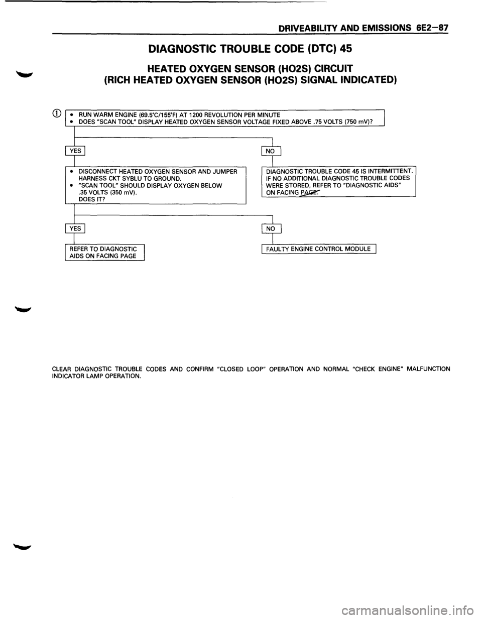ISUZU TROOPER 1995 Repair Manual DRIVEABILITY AND EMISSIONS 6E2-87
DIAGNOSTIC TROUBLE CODE (DTC) 45
HEATED OXYGEN SENSOR (H02S) CIRCUIT
(RICH
HEATED OXYGEN SENSOR (H02S) SIGNAL INDICATED)
Q) • RUN WARM ENGINE (69.5"C/155"F) ISUZU TROOPER 1995 Repair Manual DRIVEABILITY AND EMISSIONS 6E2-87
DIAGNOSTIC TROUBLE CODE (DTC) 45
HEATED OXYGEN SENSOR (H02S) CIRCUIT
(RICH
HEATED OXYGEN SENSOR (H02S) SIGNAL INDICATED)
Q) • RUN WARM ENGINE (69.5"C/155"F)