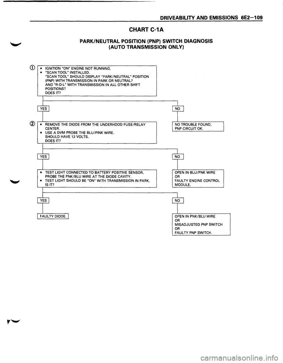 ISUZU TROOPER 1995 Owners Manual DRIVEABILITY AND EMISSIONS 6E2-1 09
CHART C-1A
PARK/NEUTRAL POSITION (PNP) SWITCH DIAGNOSIS
(AUTO TRANSMISSION ONLY)
CD • IGNITION "ON" ENGINE NOT RUNNING.
• "SCAN TOOL" INSTALLED.
"SCA ISUZU TROOPER 1995 Owners Manual DRIVEABILITY AND EMISSIONS 6E2-1 09
CHART C-1A
PARK/NEUTRAL POSITION (PNP) SWITCH DIAGNOSIS
(AUTO TRANSMISSION ONLY)
CD • IGNITION "ON" ENGINE NOT RUNNING.
• "SCAN TOOL" INSTALLED.
"SCA