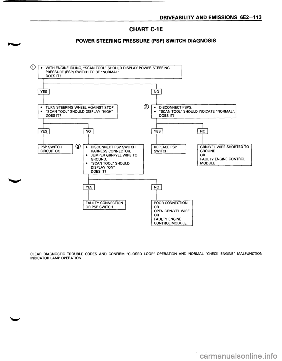 ISUZU TROOPER 1995 Workshop Manual DRIVEABILITY AND EMISSIONS 6E2-113
CHART C-1E
POWER STEERING PRESSUR,.E (PSP) SWITCH DIAGNOSIS
CD • WITH ENGINE IDLING, "SCAN TOOL" SHOULD DISPLAY POWER STEERING PRESSURE (PSP) SWITCH TO BE " ISUZU TROOPER 1995 Workshop Manual DRIVEABILITY AND EMISSIONS 6E2-113
CHART C-1E
POWER STEERING PRESSUR,.E (PSP) SWITCH DIAGNOSIS
CD • WITH ENGINE IDLING, "SCAN TOOL" SHOULD DISPLAY POWER STEERING PRESSURE (PSP) SWITCH TO BE "