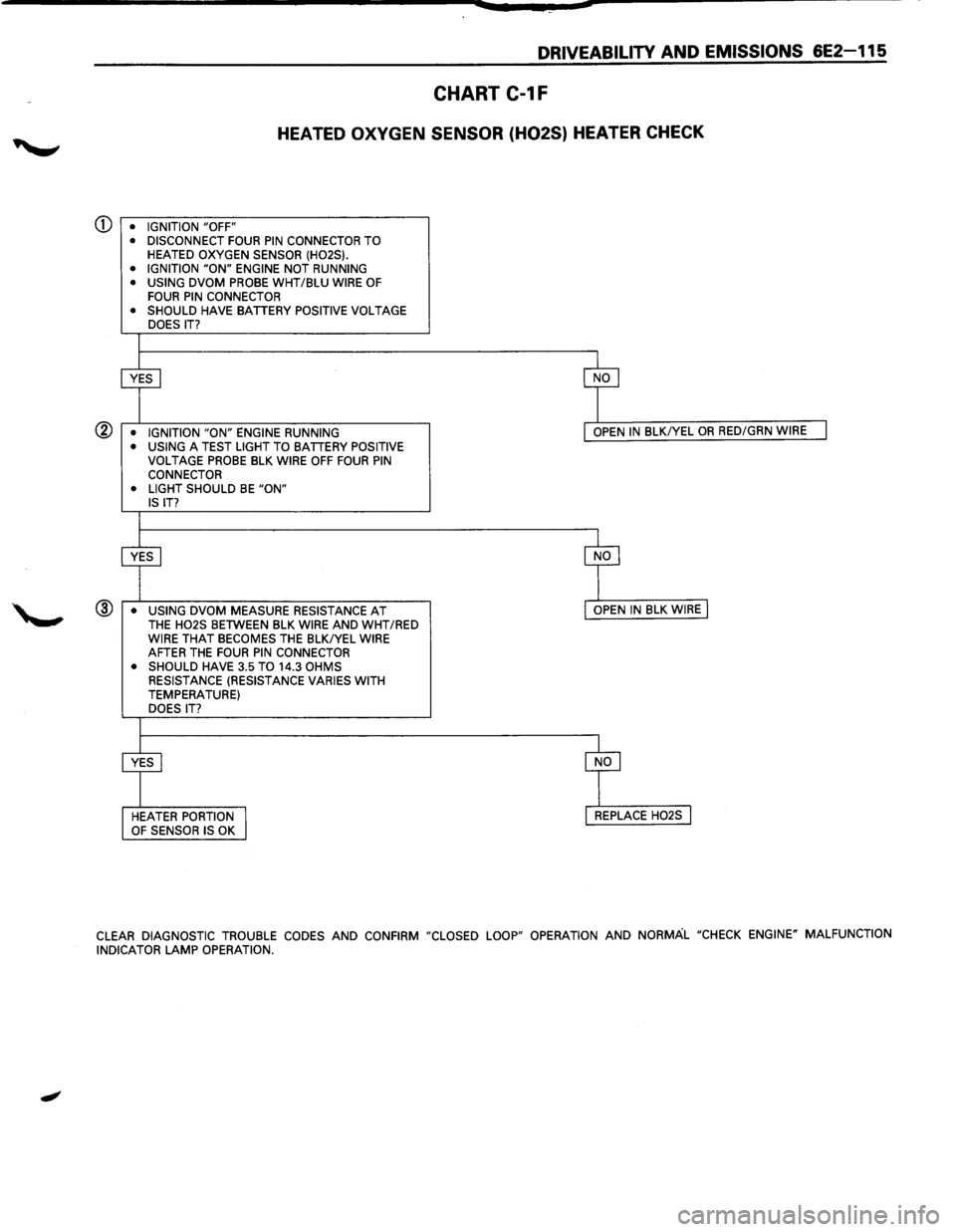 ISUZU TROOPER 1995 Service Manual DRIVEABILITY AND EMISSIONS 6E2-115
CHART C-1F
HEATED OXYGEN SENSOR (H02S) HEATER CHECK
CD • IGNITION "OFF"
• DISCONNECT FOUR PIN CONNECTOR TO HEATED OXYGEN SENSOR (H02S).
• IGNITION "ON ISUZU TROOPER 1995 Service Manual DRIVEABILITY AND EMISSIONS 6E2-115
CHART C-1F
HEATED OXYGEN SENSOR (H02S) HEATER CHECK
CD • IGNITION "OFF"
• DISCONNECT FOUR PIN CONNECTOR TO HEATED OXYGEN SENSOR (H02S).
• IGNITION "ON