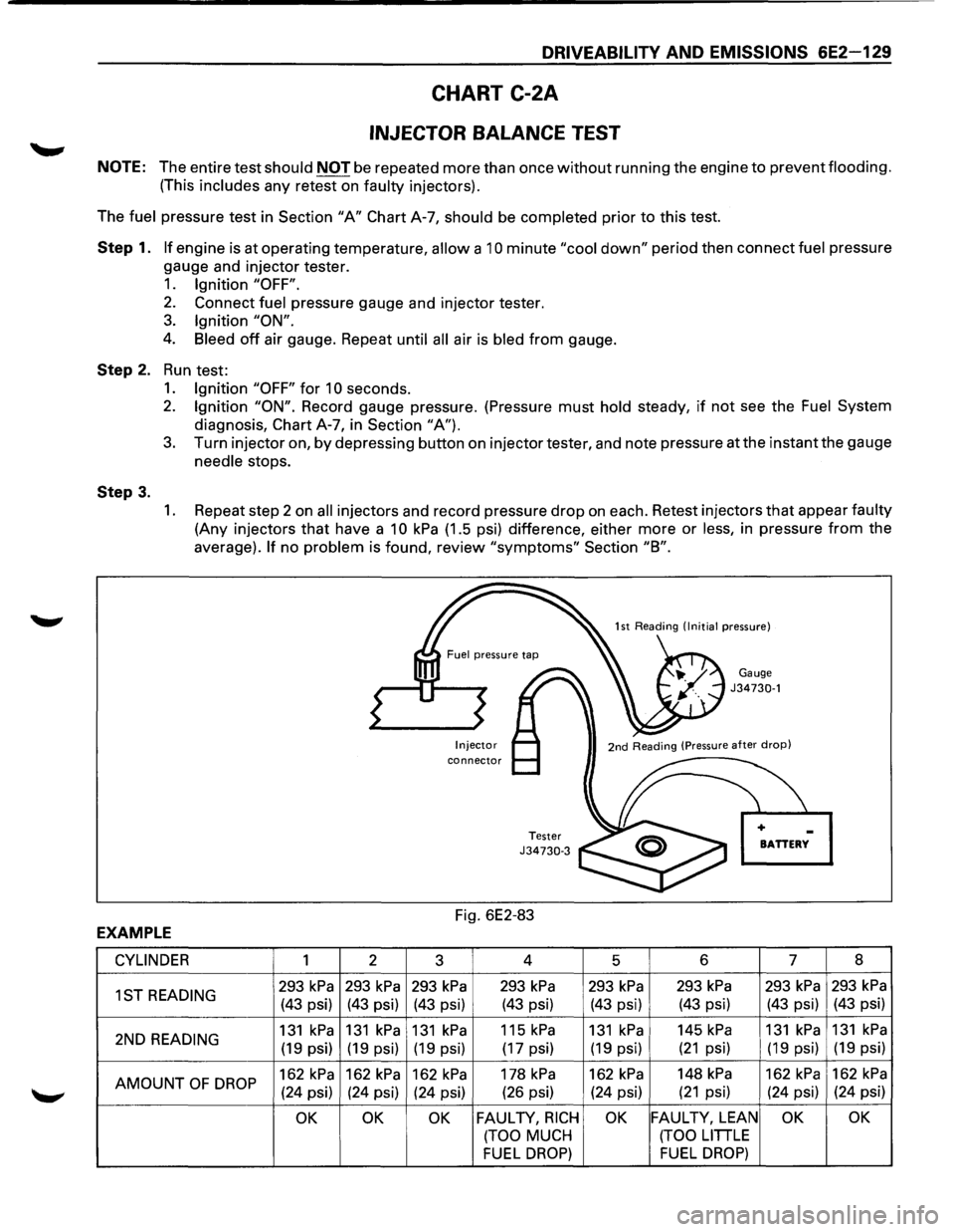 ISUZU TROOPER 1995 Owners Manual DRIVEABILITY AND EMISSIONS 6E2-129
CHART C-2A
INJECTOR BALANCE TEST
NOTE: The entire test should NOT be repeated more than once without running the engine to prevent flooding.
(This includes an ISUZU TROOPER 1995 Owners Manual DRIVEABILITY AND EMISSIONS 6E2-129
CHART C-2A
INJECTOR BALANCE TEST
NOTE: The entire test should NOT be repeated more than once without running the engine to prevent flooding.
(This includes an