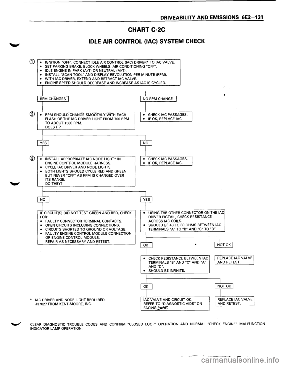 ISUZU TROOPER 1995 Manual PDF DRIVEABILITY AND EMISSIONS 6E2-131
CHART C-2C
IDLE AIR CONTROL (lAC) SYSTEM CHECK
CD • IGNITION "OFF", CONNECT IDLE AIR CONTROL (lAC) DRIVER* TO lAC VALVE. • SET PARKING BRAKE, BLOCK WHE ISUZU TROOPER 1995 Manual PDF DRIVEABILITY AND EMISSIONS 6E2-131
CHART C-2C
IDLE AIR CONTROL (lAC) SYSTEM CHECK
CD • IGNITION "OFF", CONNECT IDLE AIR CONTROL (lAC) DRIVER* TO lAC VALVE. • SET PARKING BRAKE, BLOCK WHE