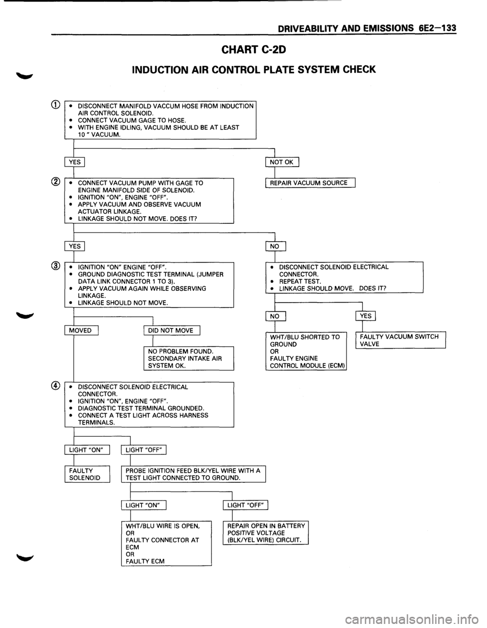 ISUZU TROOPER 1995 Repair Manual DRIVEABILITV AND EMISSIONS 6E2-133
CHART C-20
INDUCTION AIR CONTROL PLATE SYSTEM CHECK
<D • DISCONNECT MANIFOLD VACCUM HOSE FROM INDUCTION
AIR CONTROL SOLENOID.
• CONNECT VACUUM
GAGE ISUZU TROOPER 1995 Repair Manual DRIVEABILITV AND EMISSIONS 6E2-133
CHART C-20
INDUCTION AIR CONTROL PLATE SYSTEM CHECK
<D • DISCONNECT MANIFOLD VACCUM HOSE FROM INDUCTION
AIR CONTROL SOLENOID.
• CONNECT VACUUM
GAGE