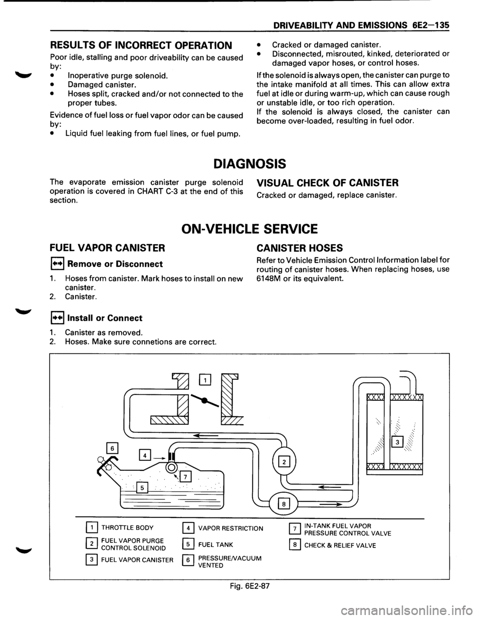 ISUZU TROOPER 1995 Workshop Manual RESULTS OF INCORRECT OPERATION
Poor idle, stalling and poor driveability can be caused
by:
• Inoperative purge solenoid.
•
Damaged canister.
• Hoses split, cracked and/or not connected ISUZU TROOPER 1995 Workshop Manual RESULTS OF INCORRECT OPERATION
Poor idle, stalling and poor driveability can be caused
by:
• Inoperative purge solenoid.
•
Damaged canister.
• Hoses split, cracked and/or not connected