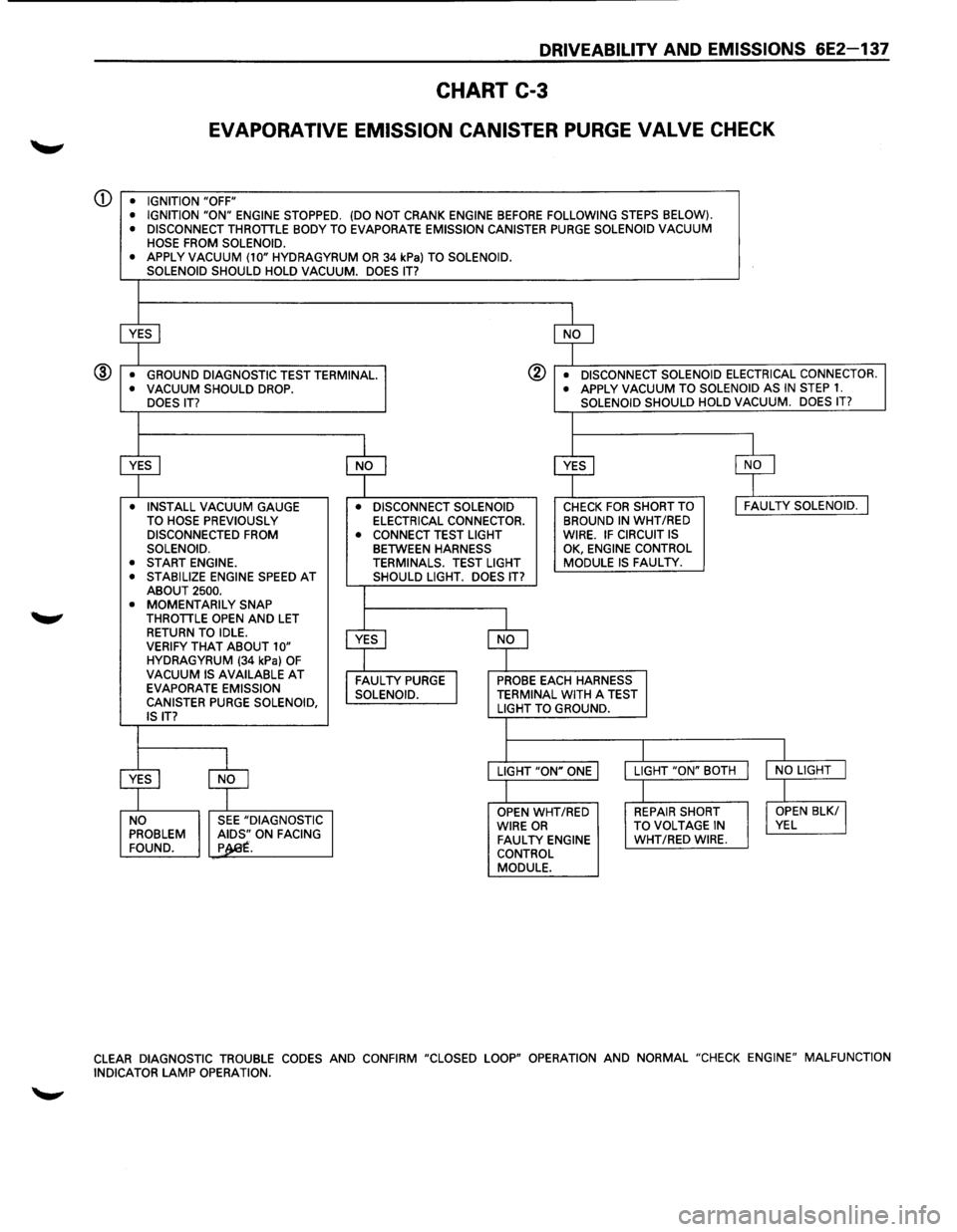 ISUZU TROOPER 1995 Service Manual DRIVEABILITV AND EMISSIONS 6E2-137
CHART C-3
EVAPORATIVE EMISSION CANISTER PURGE VALVE CHECK
Q) • IGNITION "OFF"
• IGNITION "ON" ENGINE STOPPED. (DO NOT CRANK ENGINE BEFORE FOLLOWING STE ISUZU TROOPER 1995 Service Manual DRIVEABILITV AND EMISSIONS 6E2-137
CHART C-3
EVAPORATIVE EMISSION CANISTER PURGE VALVE CHECK
Q) • IGNITION "OFF"
• IGNITION "ON" ENGINE STOPPED. (DO NOT CRANK ENGINE BEFORE FOLLOWING STE