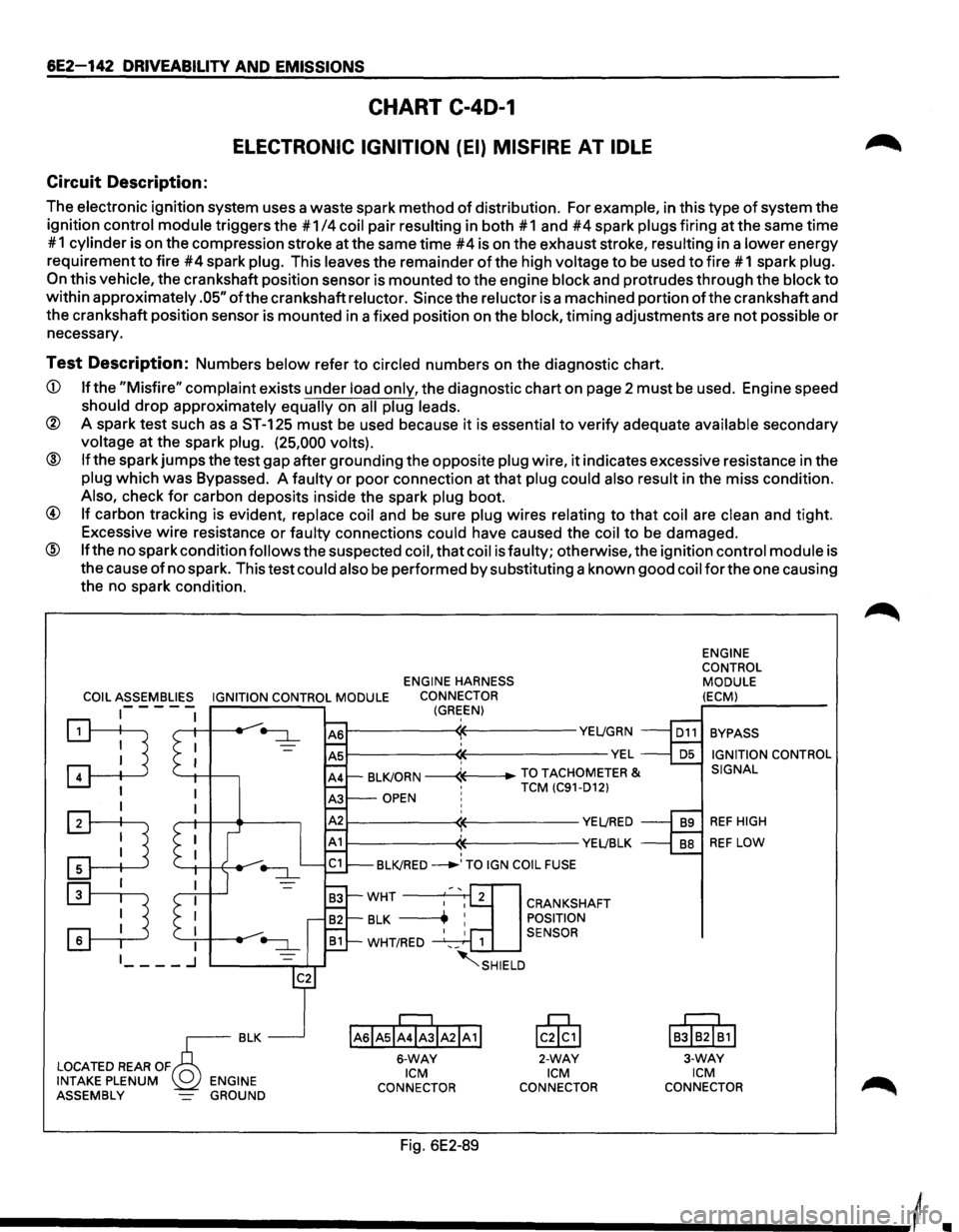 ISUZU TROOPER 1995 Manual Online 6E2-142 DRIVEABILITY AND EMISSIONS
CHART C-40-1
ELECTRONIC IGNITION (EI) MISFIRE AT IDLE
Circuit Description:
The electronic ignition system uses a waste spark method of distribution. For exam ISUZU TROOPER 1995 Manual Online 6E2-142 DRIVEABILITY AND EMISSIONS
CHART C-40-1
ELECTRONIC IGNITION (EI) MISFIRE AT IDLE
Circuit Description:
The electronic ignition system uses a waste spark method of distribution. For exam