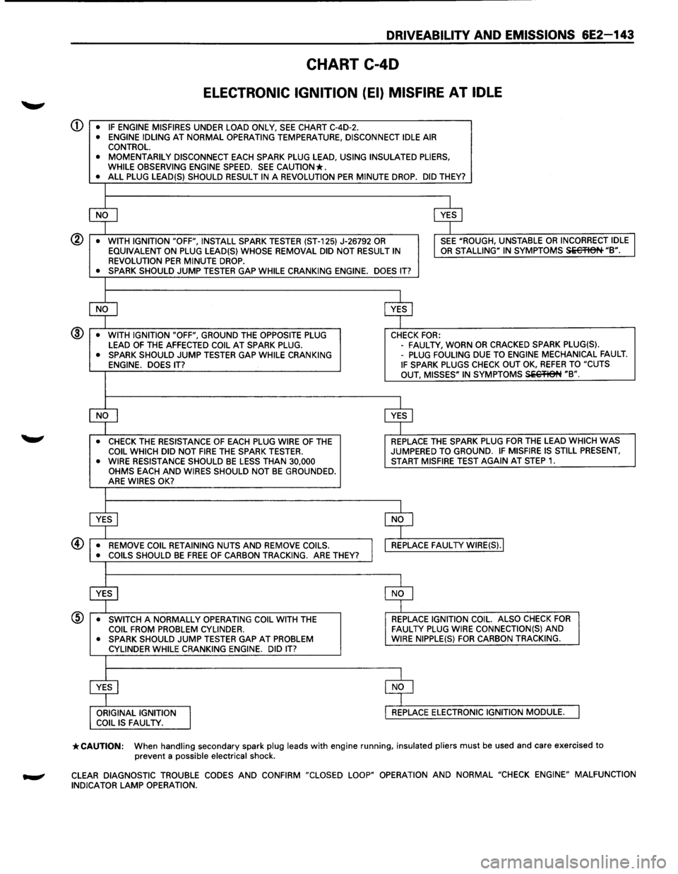 ISUZU TROOPER 1995 Manual Online DRIVEABILITV AND EMISSIONS 6E2-143
CHART C-40
ELECTRONIC IGNITION (EI) MISFIRE AT IDLE
CD • IF ENGINE MISFIRES UNDER LOAD ONLY, SEE CHART C-4D-2. • ENGINE IDLING AT NORMAL OPERATING TEMPERATU ISUZU TROOPER 1995 Manual Online DRIVEABILITV AND EMISSIONS 6E2-143
CHART C-40
ELECTRONIC IGNITION (EI) MISFIRE AT IDLE
CD • IF ENGINE MISFIRES UNDER LOAD ONLY, SEE CHART C-4D-2. • ENGINE IDLING AT NORMAL OPERATING TEMPERATU