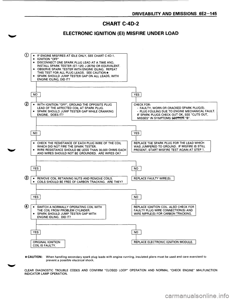 ISUZU TROOPER 1995 Manual Online DRIVEABILITV AND EMISSIONS 6E2-145
CHART C-40-2
ELECTRONIC IGNITION (EI) MISFIRE UNDER LOAD
CD • IF ENGINE MISFIRES AT IDLE ONLY, SEE CHART C-4D-1. • IGNITION "OFF"
• DISCONNECT ONE SP ISUZU TROOPER 1995 Manual Online DRIVEABILITV AND EMISSIONS 6E2-145
CHART C-40-2
ELECTRONIC IGNITION (EI) MISFIRE UNDER LOAD
CD • IF ENGINE MISFIRES AT IDLE ONLY, SEE CHART C-4D-1. • IGNITION "OFF"
• DISCONNECT ONE SP